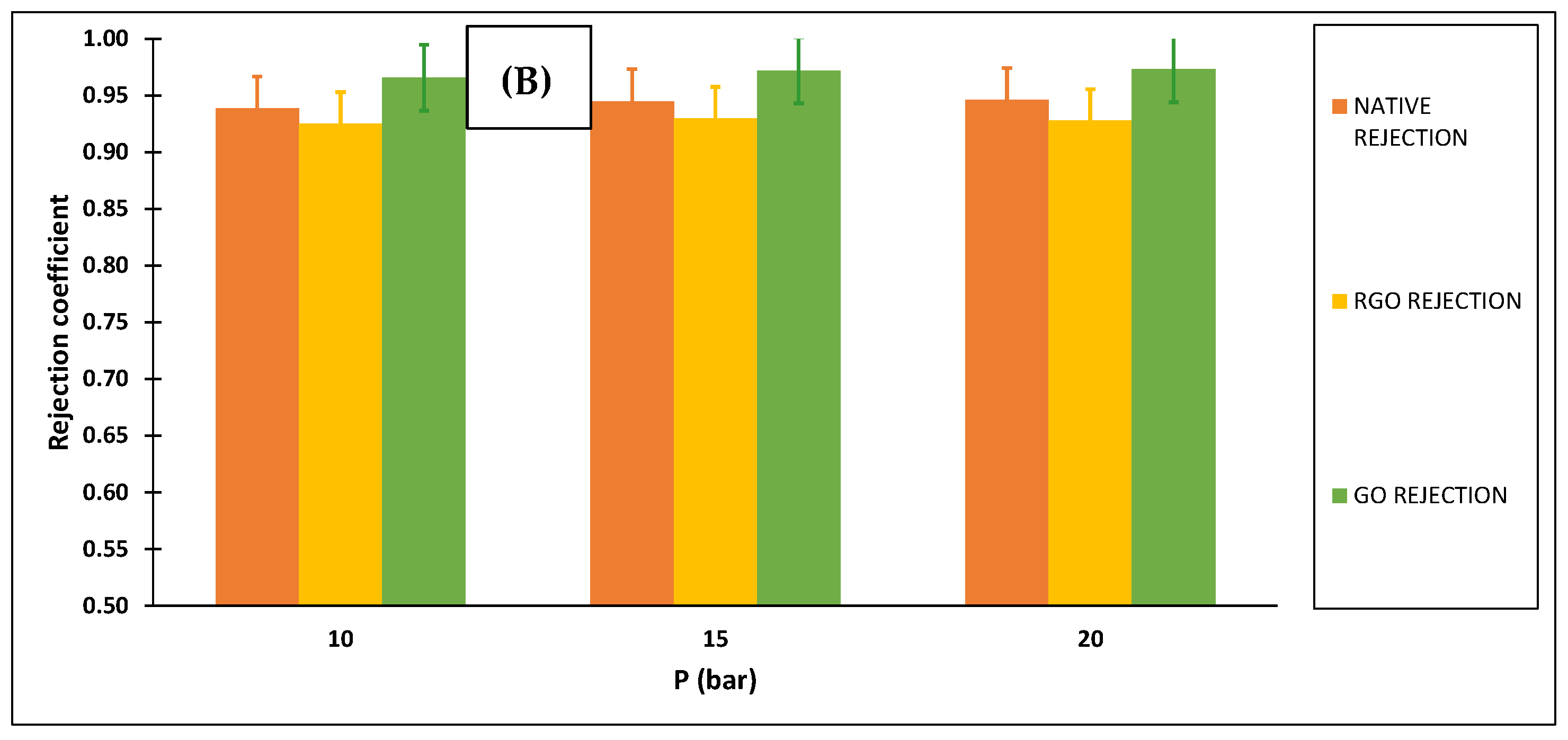Membranes 12 00562 g005b