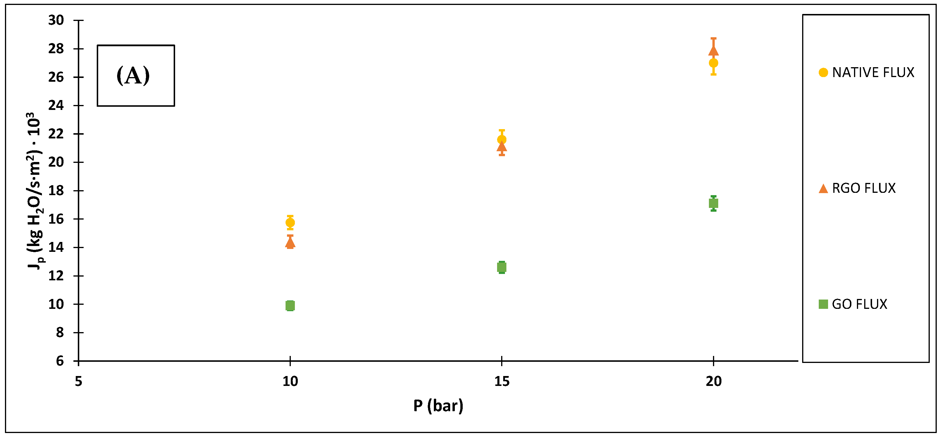 Membranes 12 00562 g006a