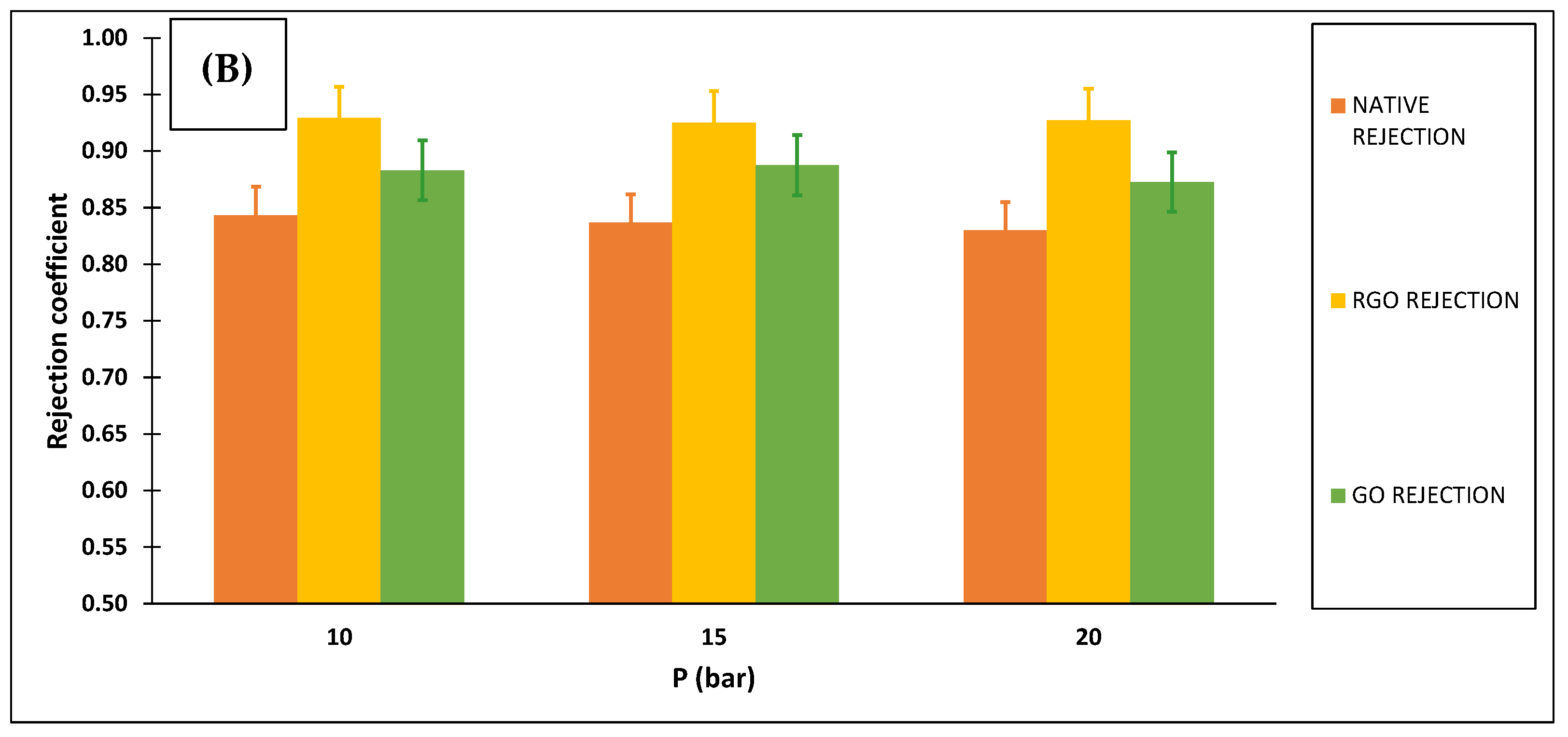 Membranes 12 00562 g006b