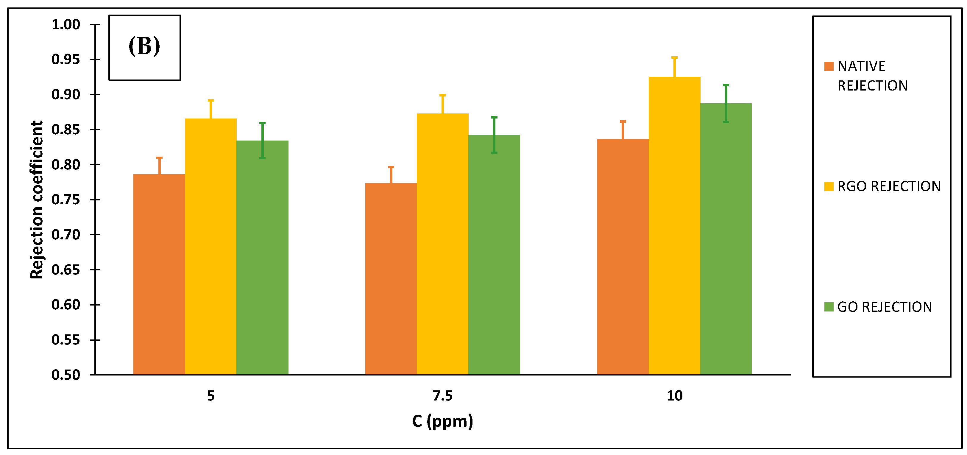 Membranes 12 00562 g007b