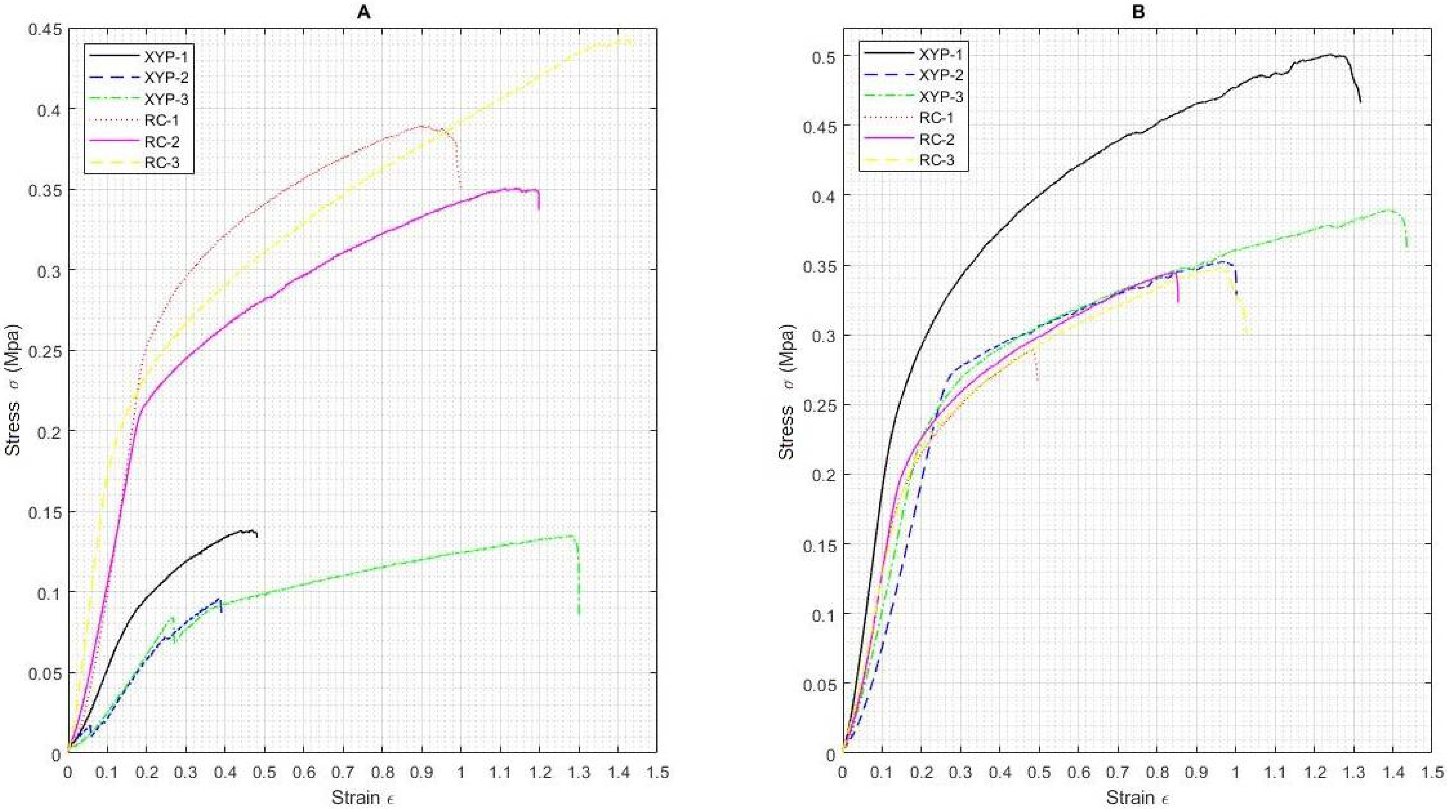 Membranes 12 00563 g003