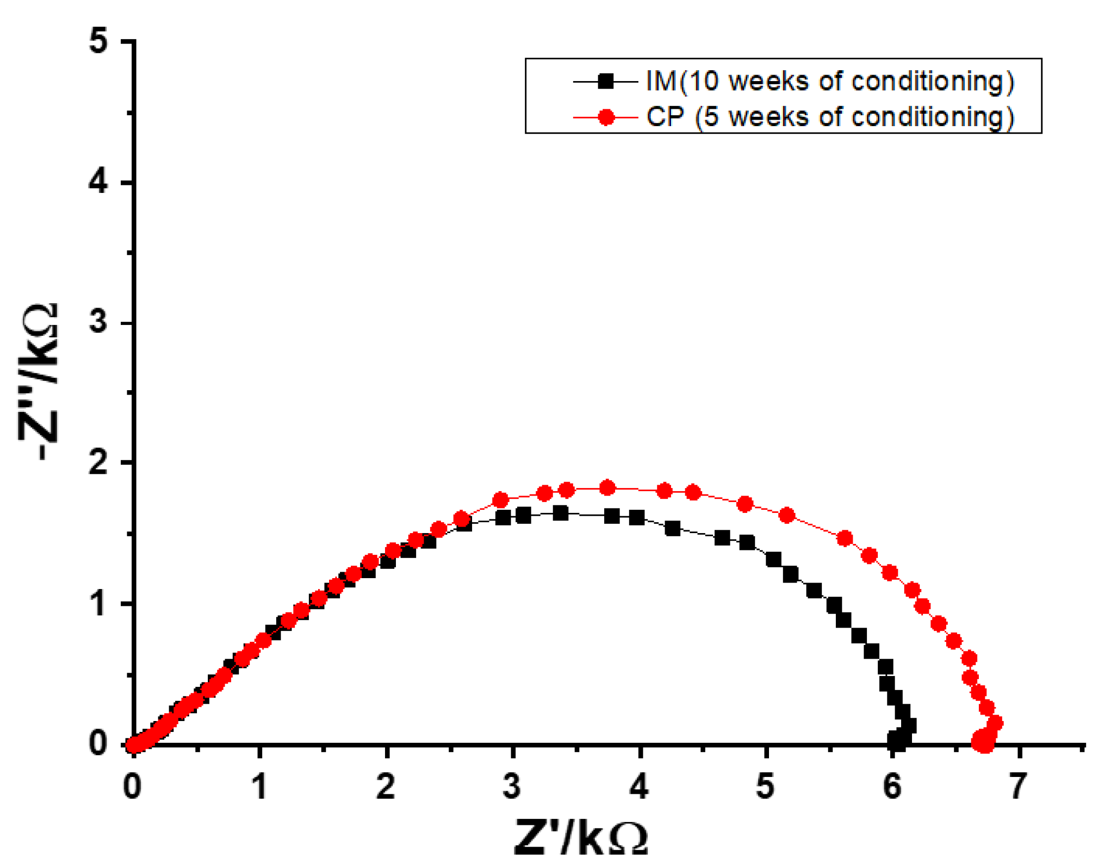 Membranes 12 00569 g003