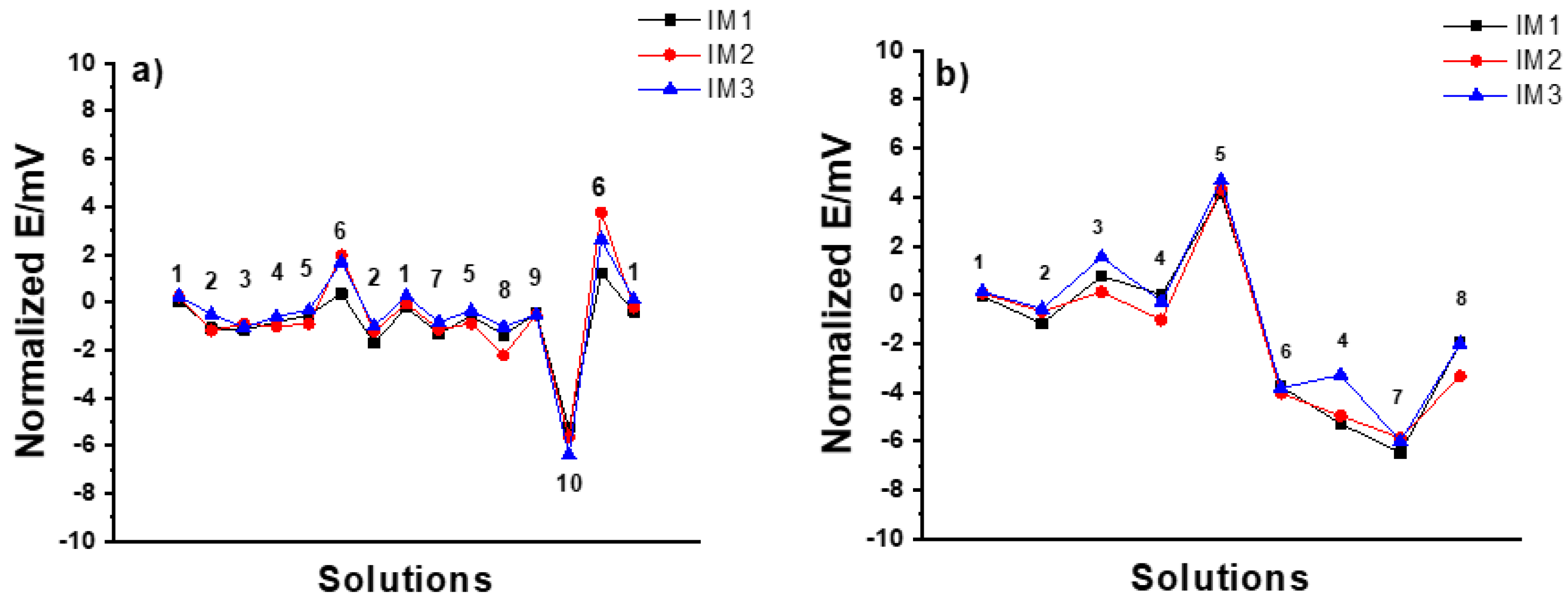 Membranes 12 00569 g006