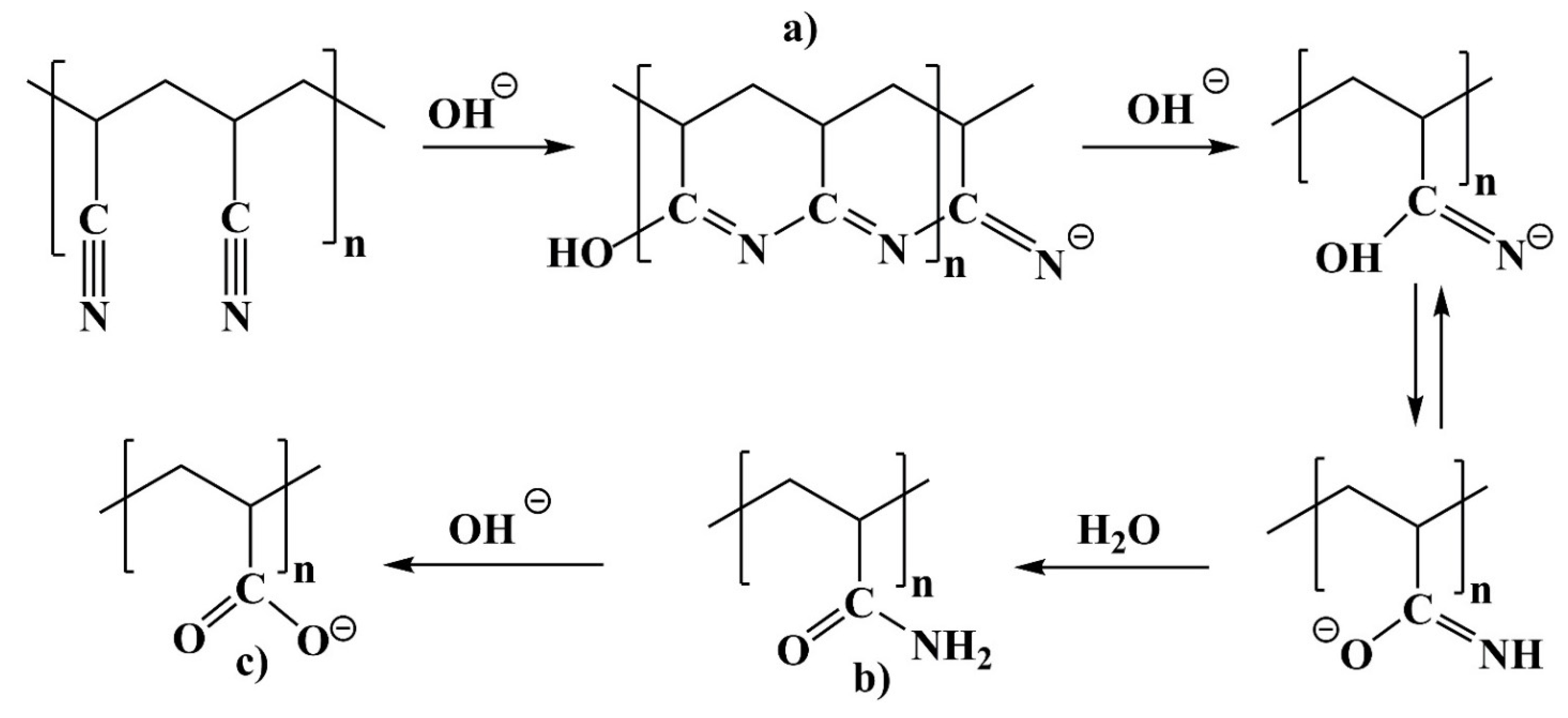 Membranes 12 00580 sch001