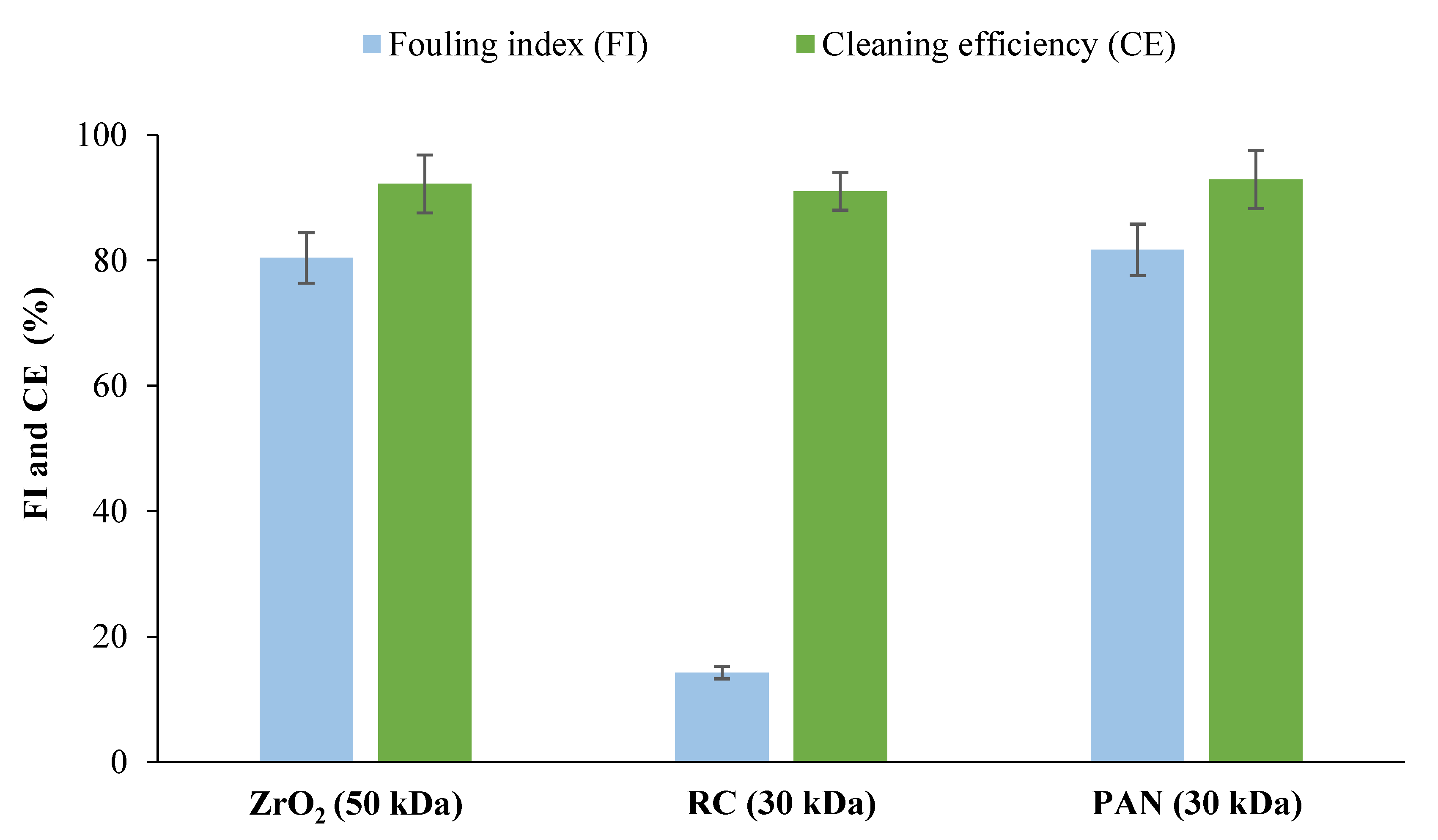 Membranes 12 00585 g003