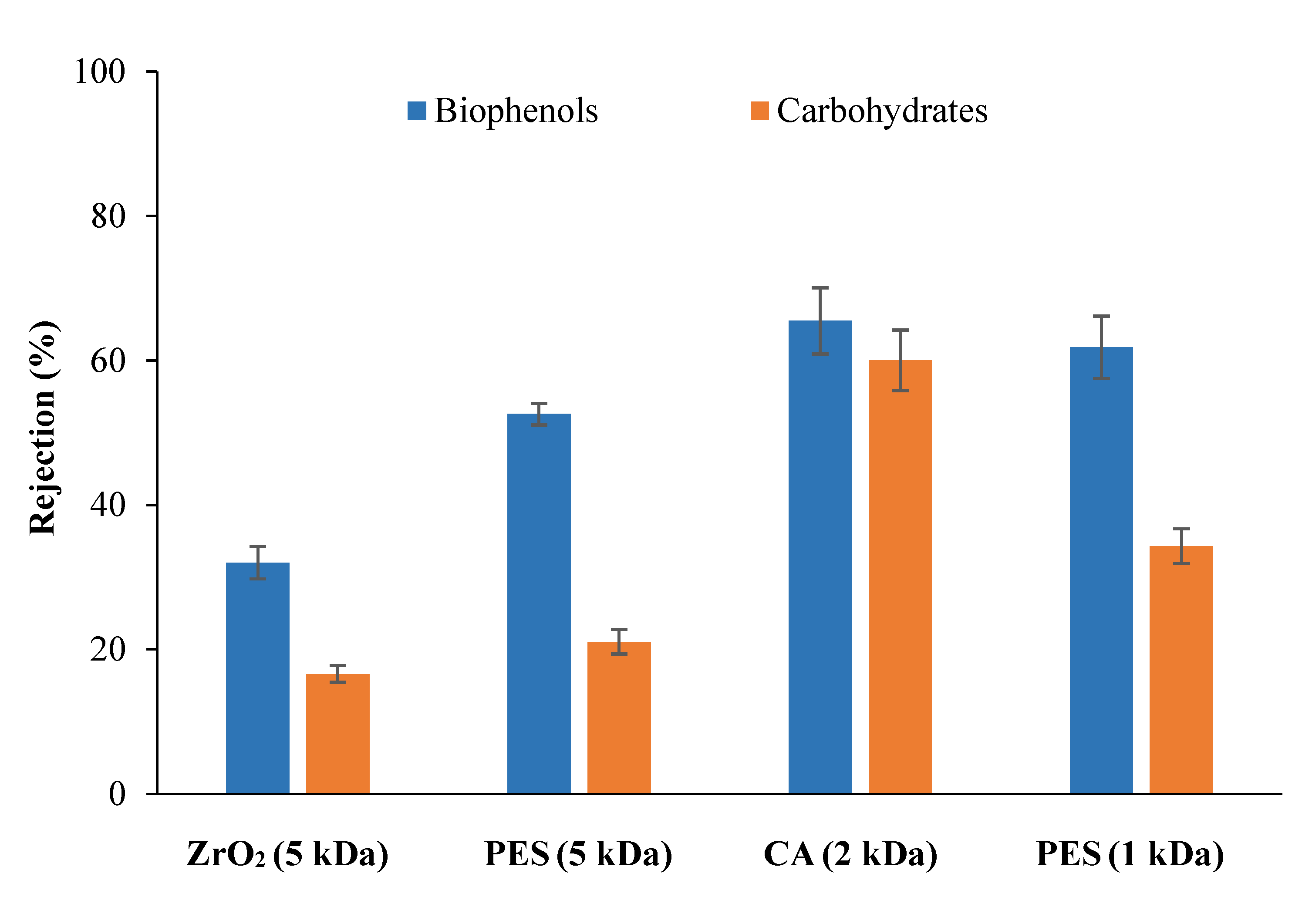 Membranes 12 00585 g008