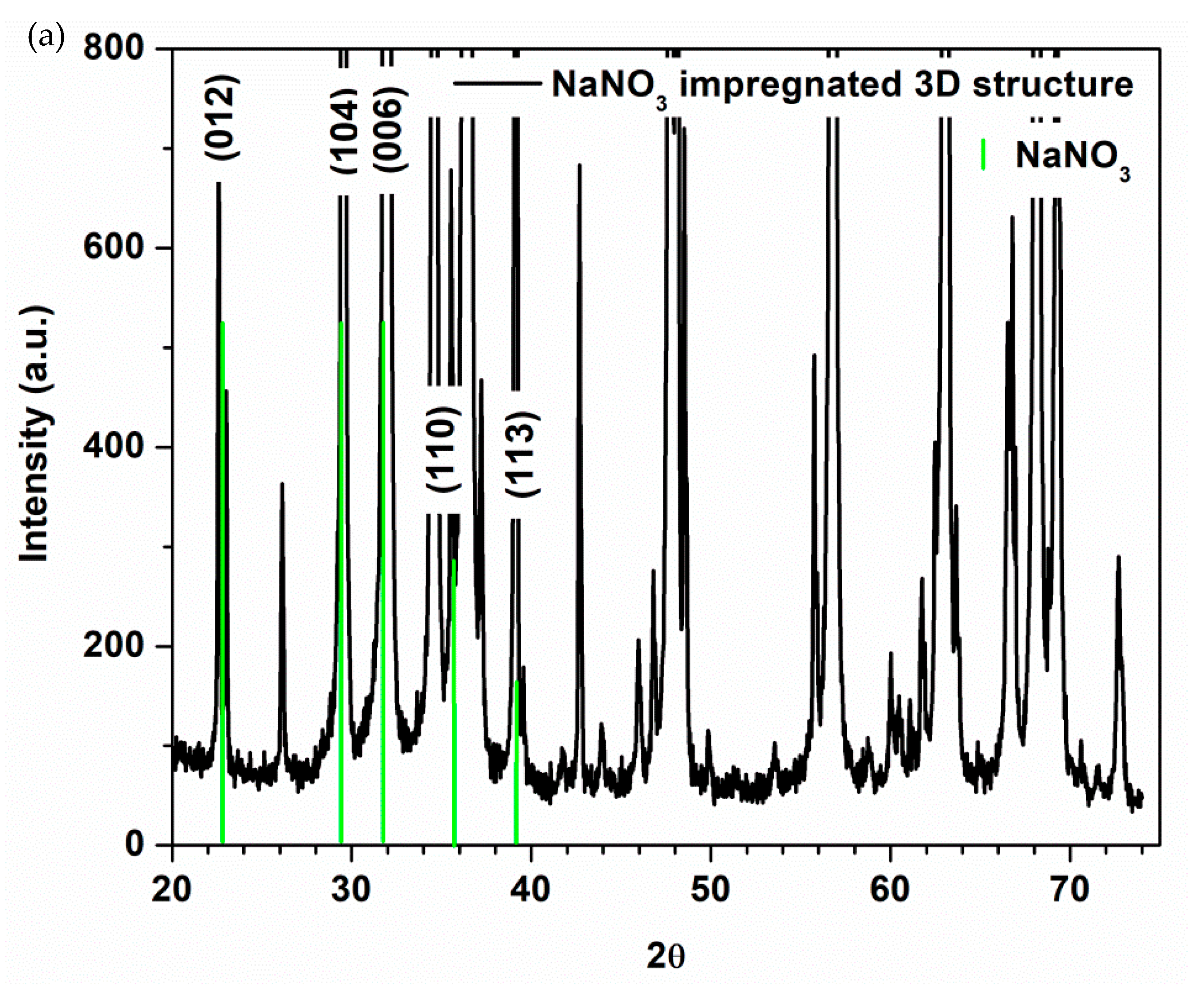 Membranes 12 00588 g007a