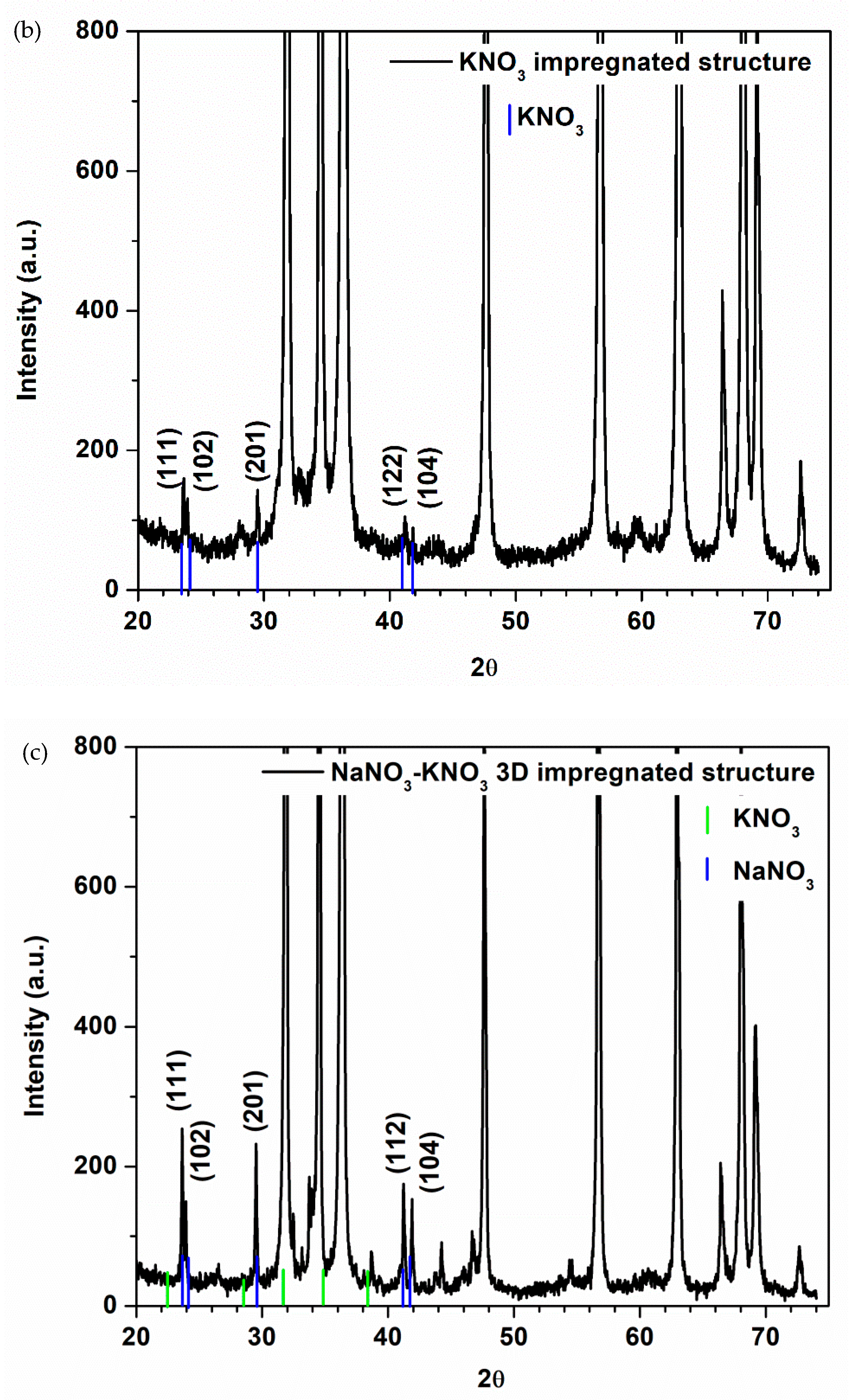 Membranes 12 00588 g007b