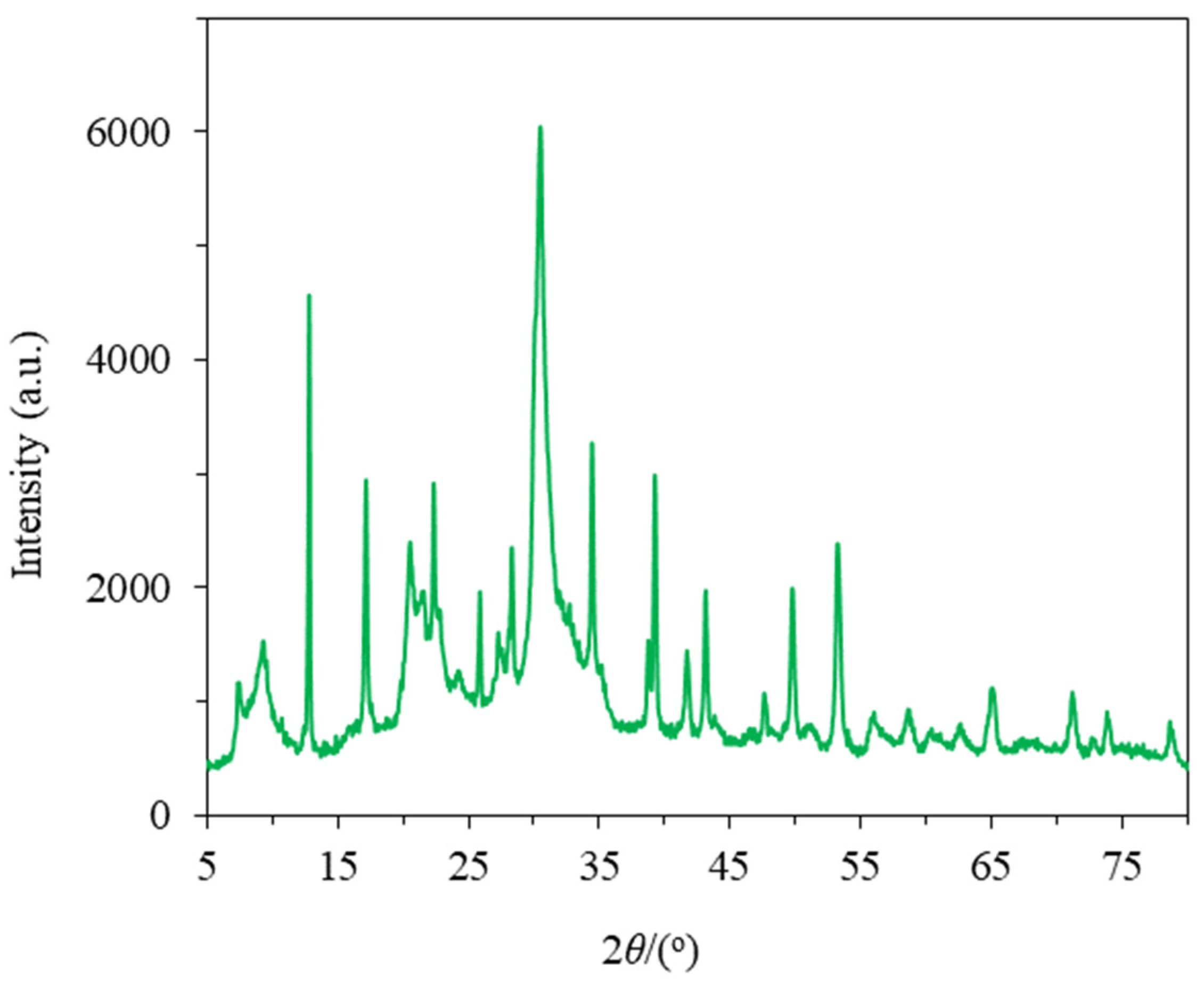 Membranes 12 00604 g003