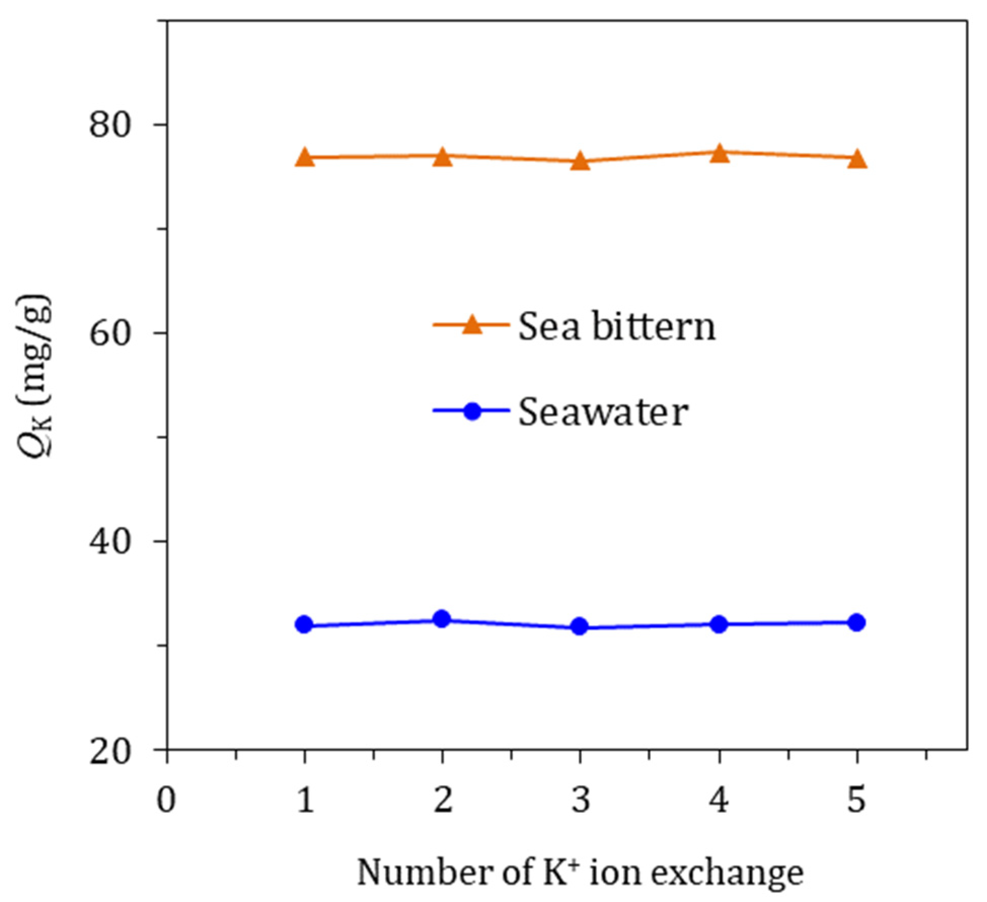 Membranes 12 00604 g006