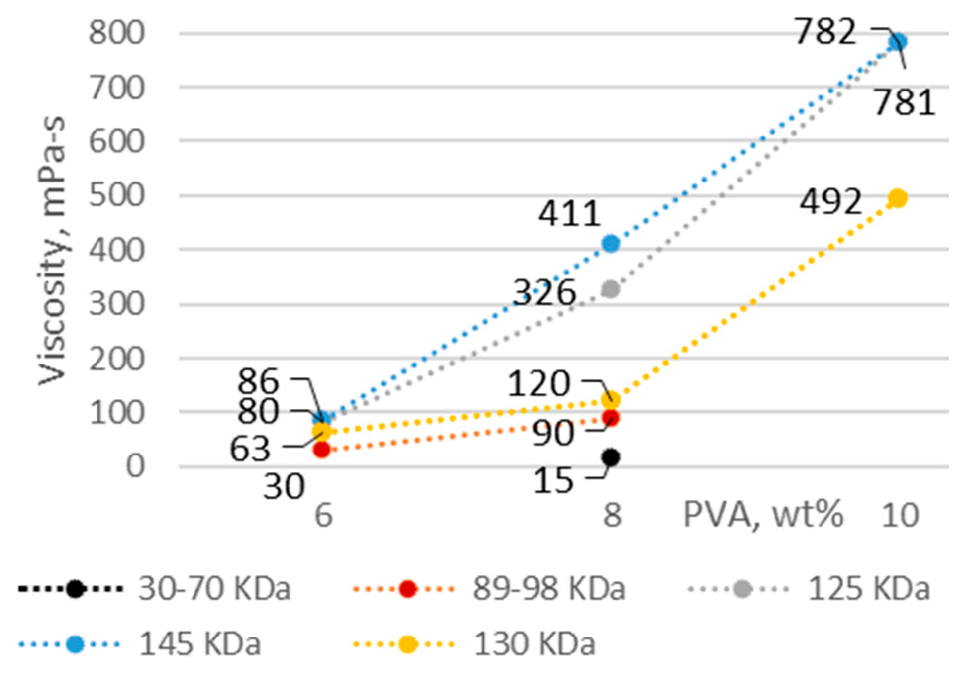 Membranes 12 00609 g001