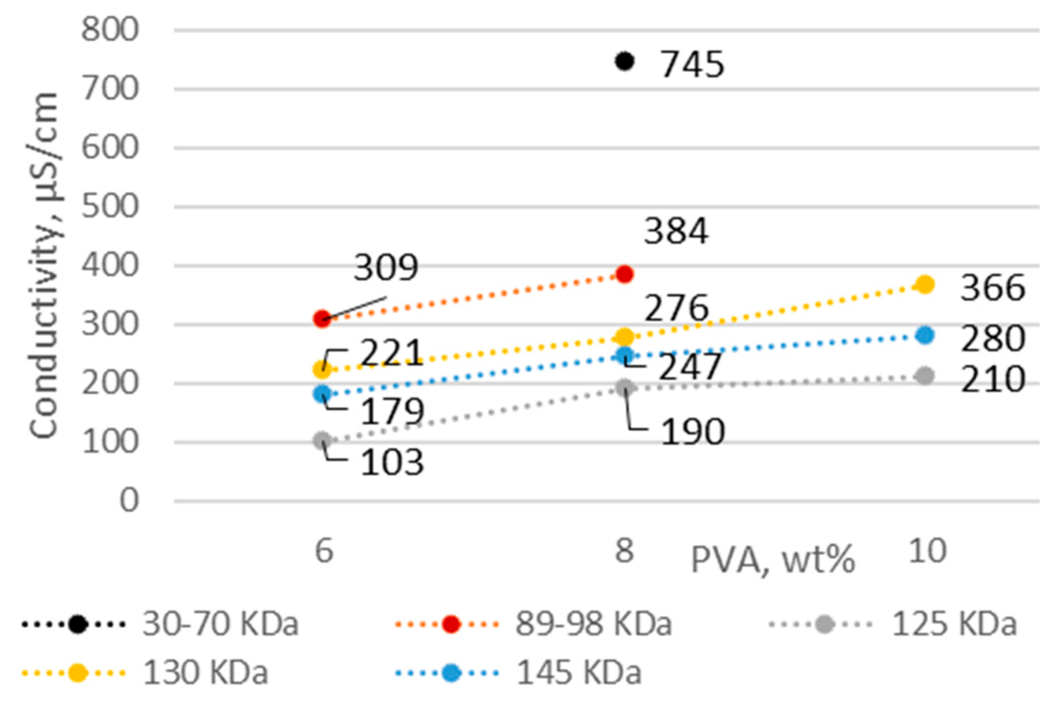 Membranes 12 00609 g002