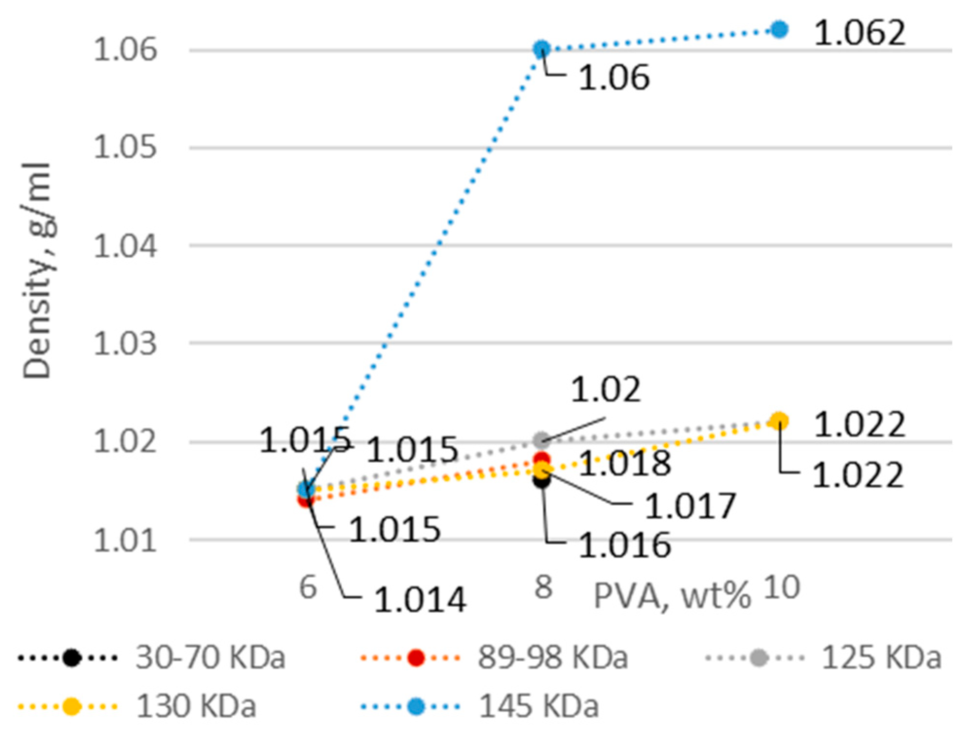 Membranes 12 00609 g003