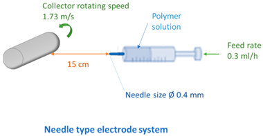 Membranes 12 00609 i007