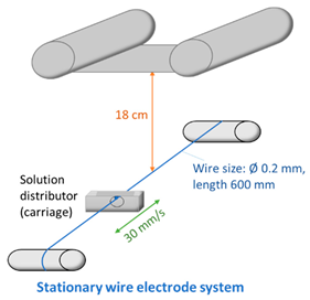Membranes 12 00609 i008