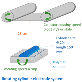 Membranes 12 00609 i010