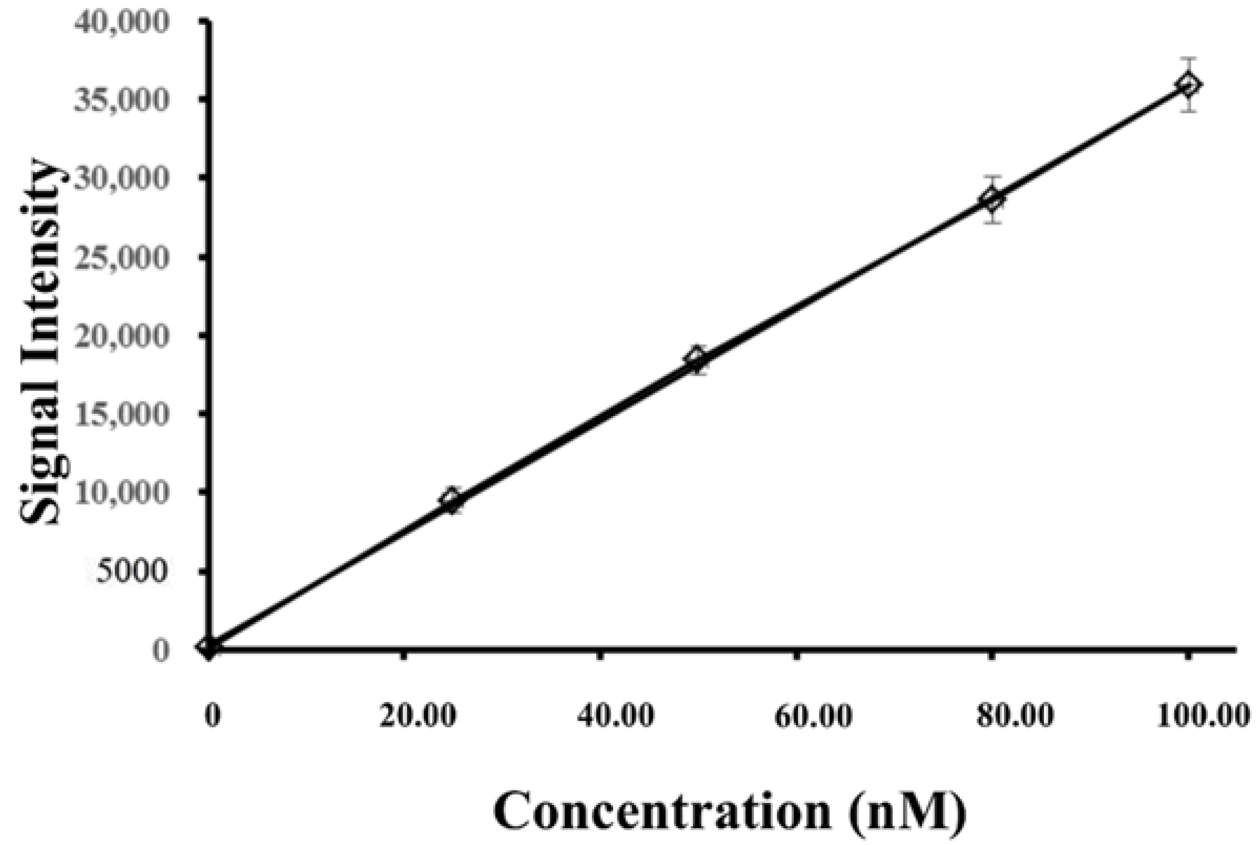 Membranes 12 00620 g005