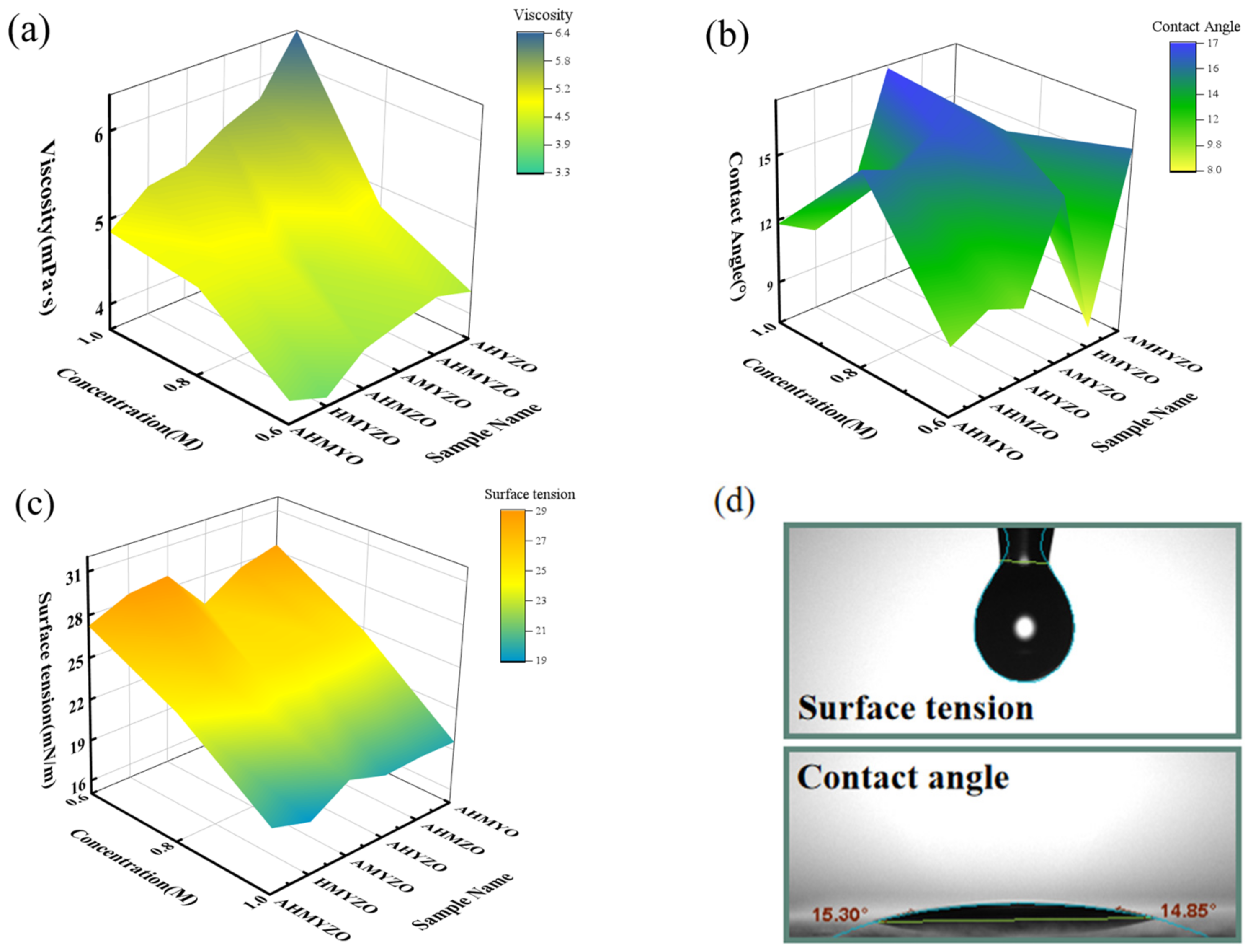 Membranes 12 00641 g002