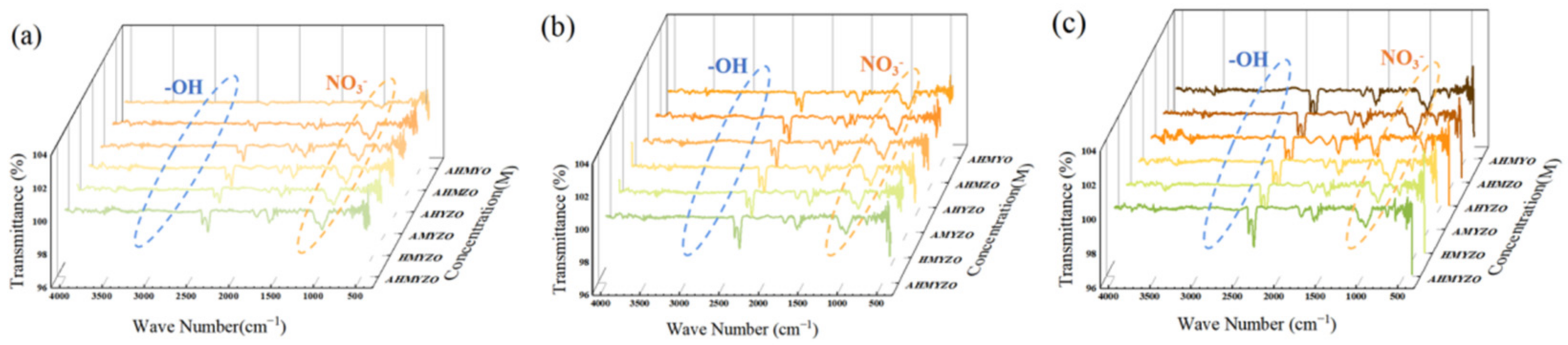 Membranes 12 00641 g010