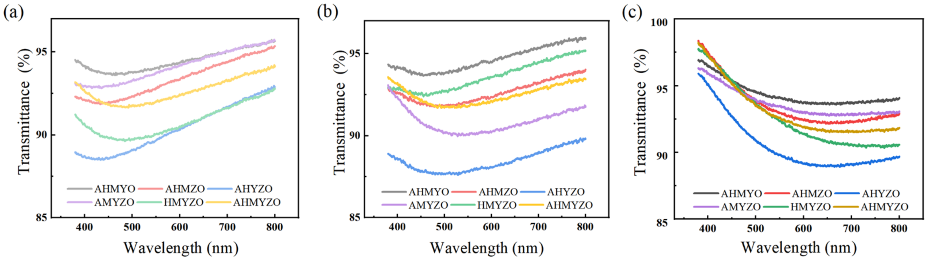 Membranes 12 00641 g011