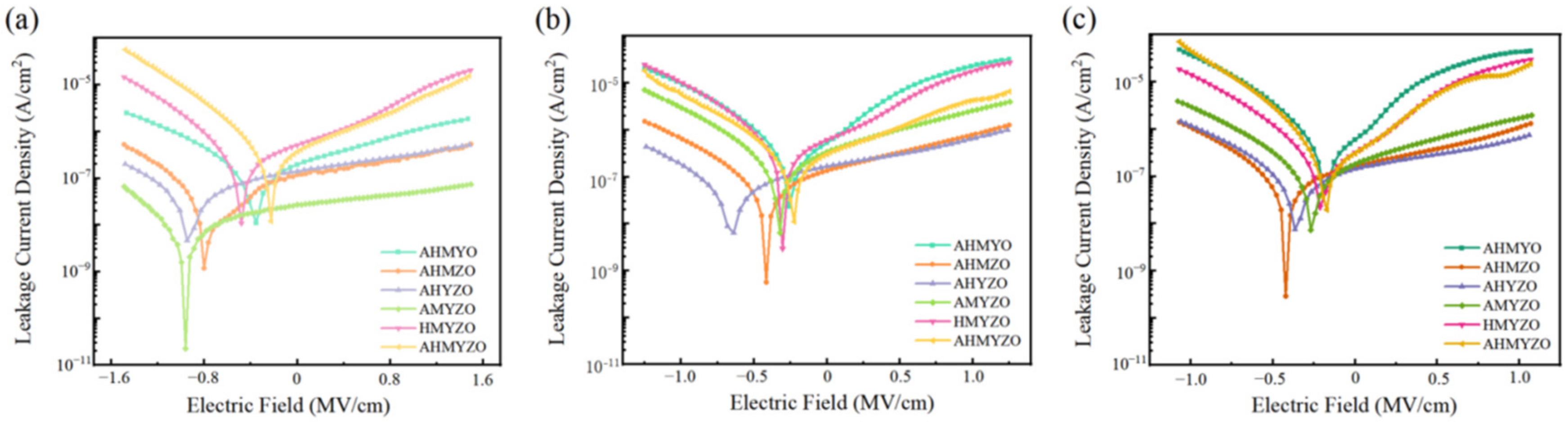 Membranes 12 00641 g015
