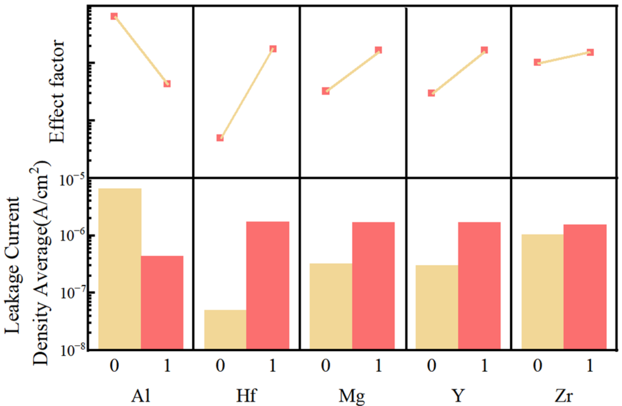 Membranes 12 00641 g016