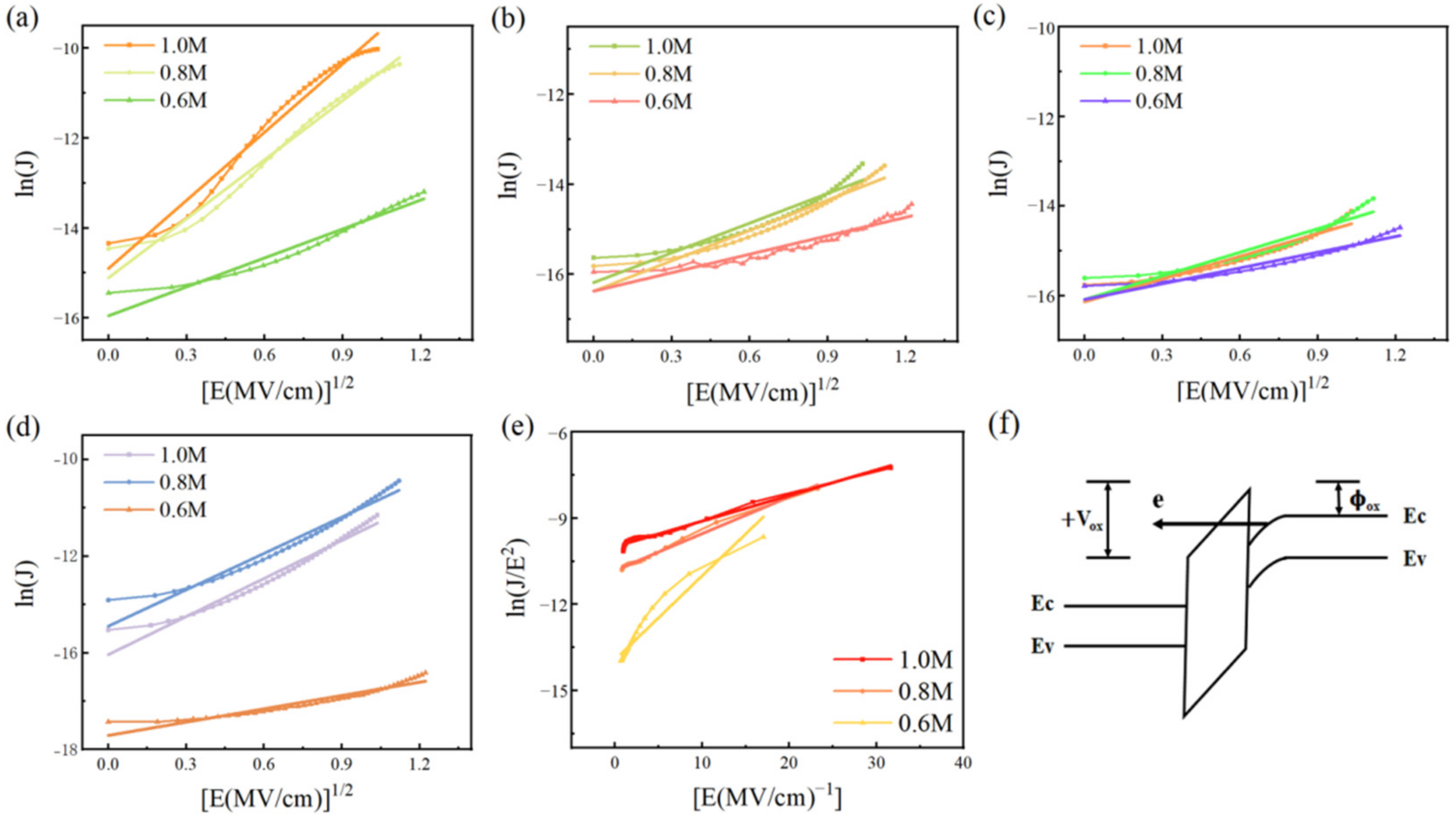 Membranes 12 00641 g017
