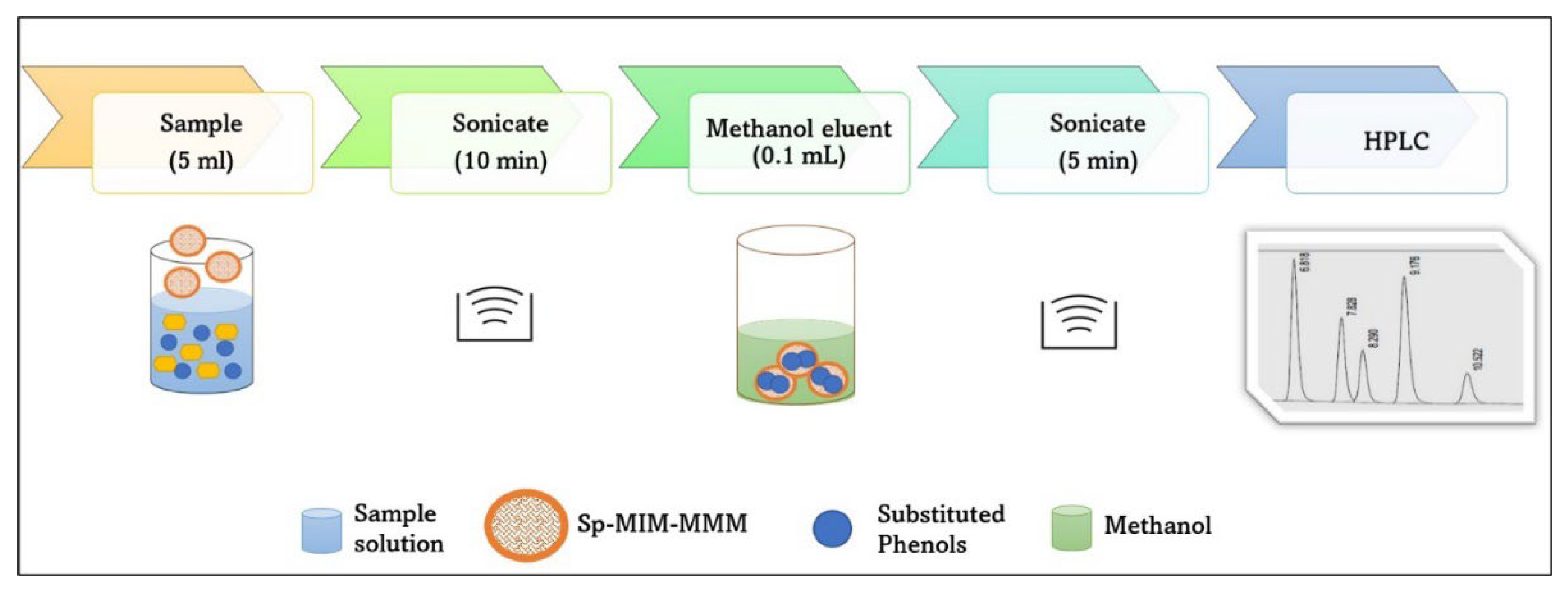Membranes 12 00649 g001
