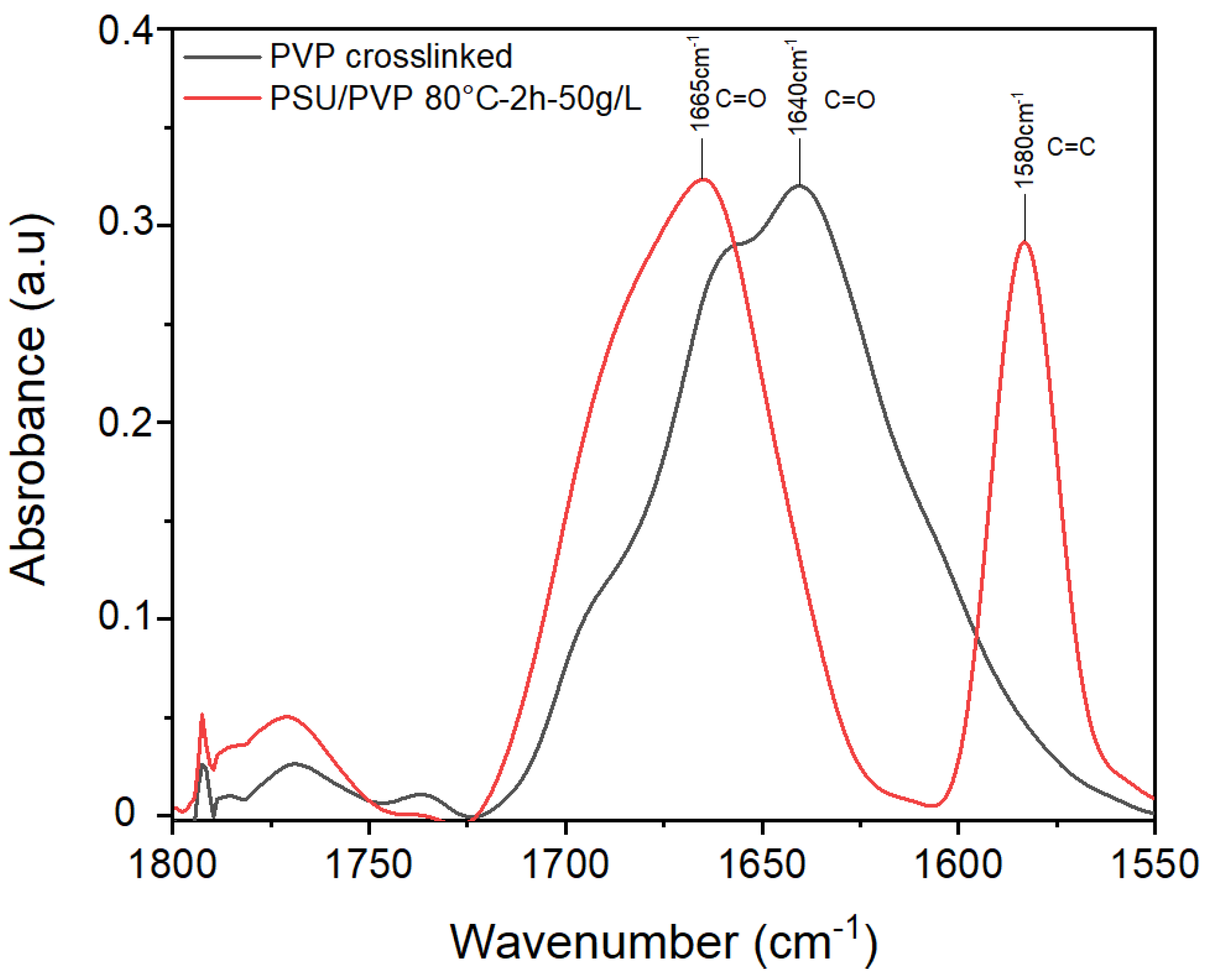 Membranes 12 00664 g003
