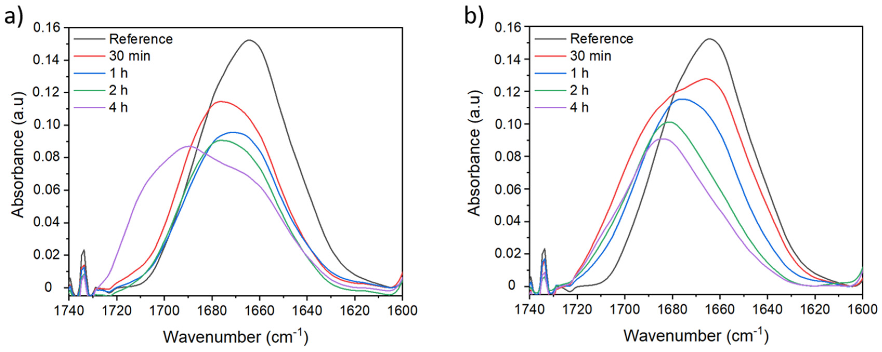 Membranes 12 00664 g004