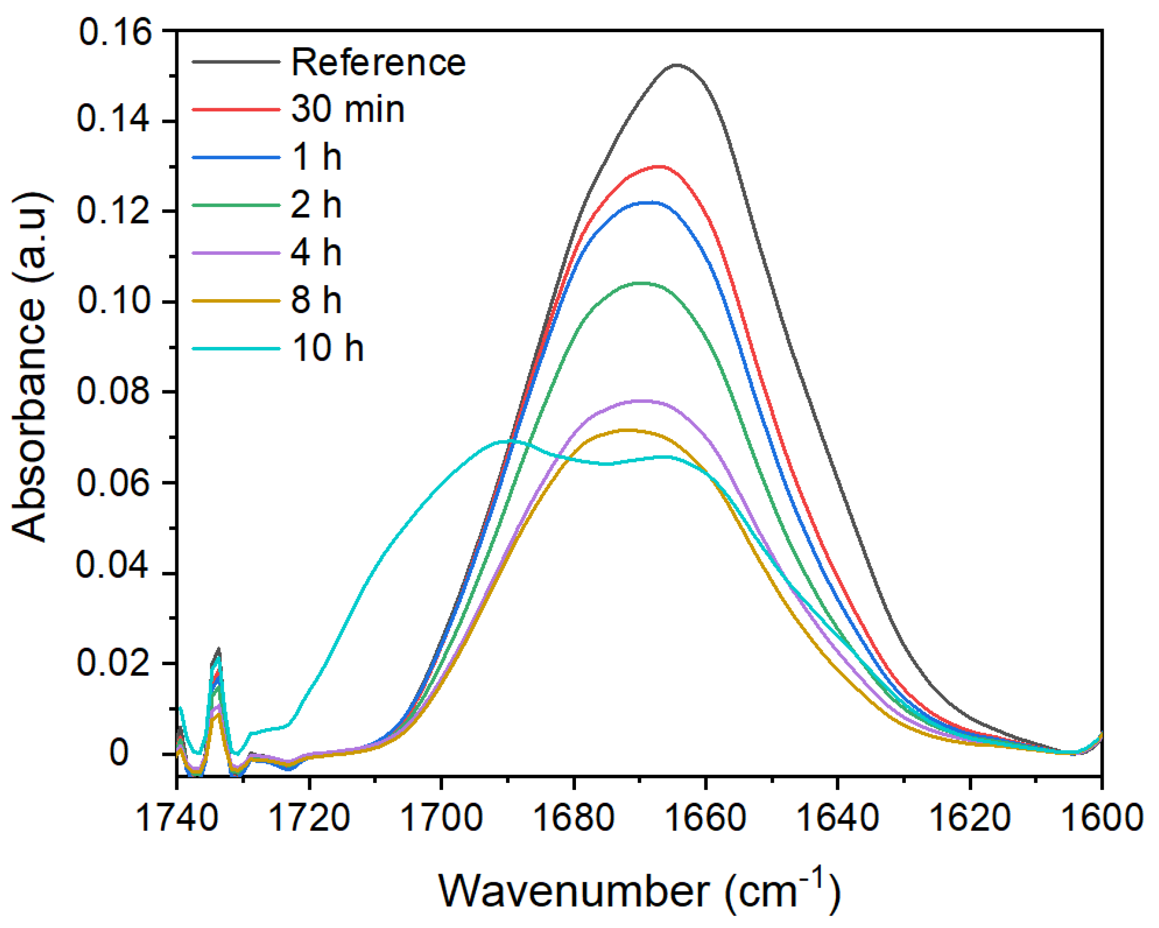 Membranes 12 00664 g005