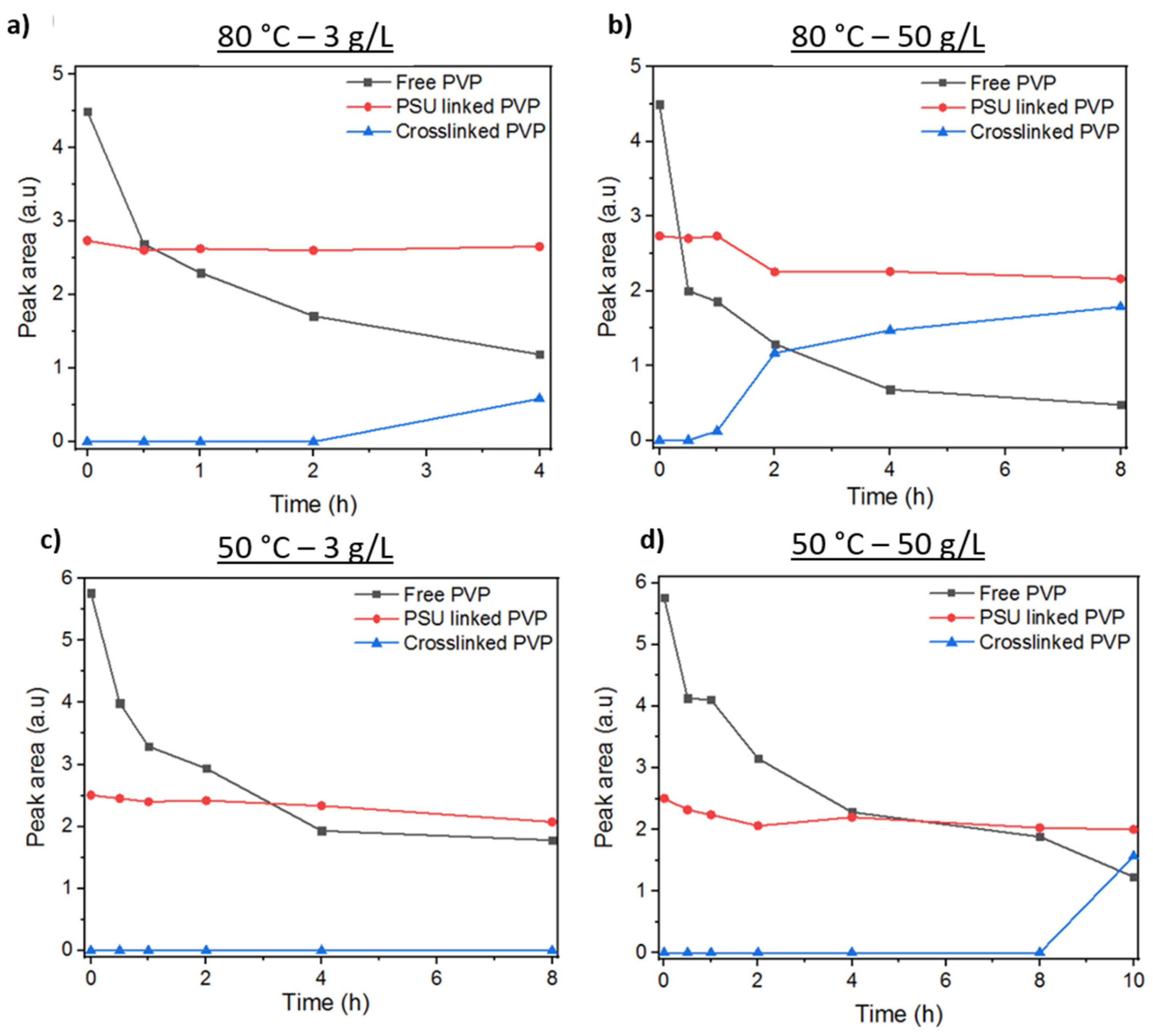 Membranes 12 00664 g006