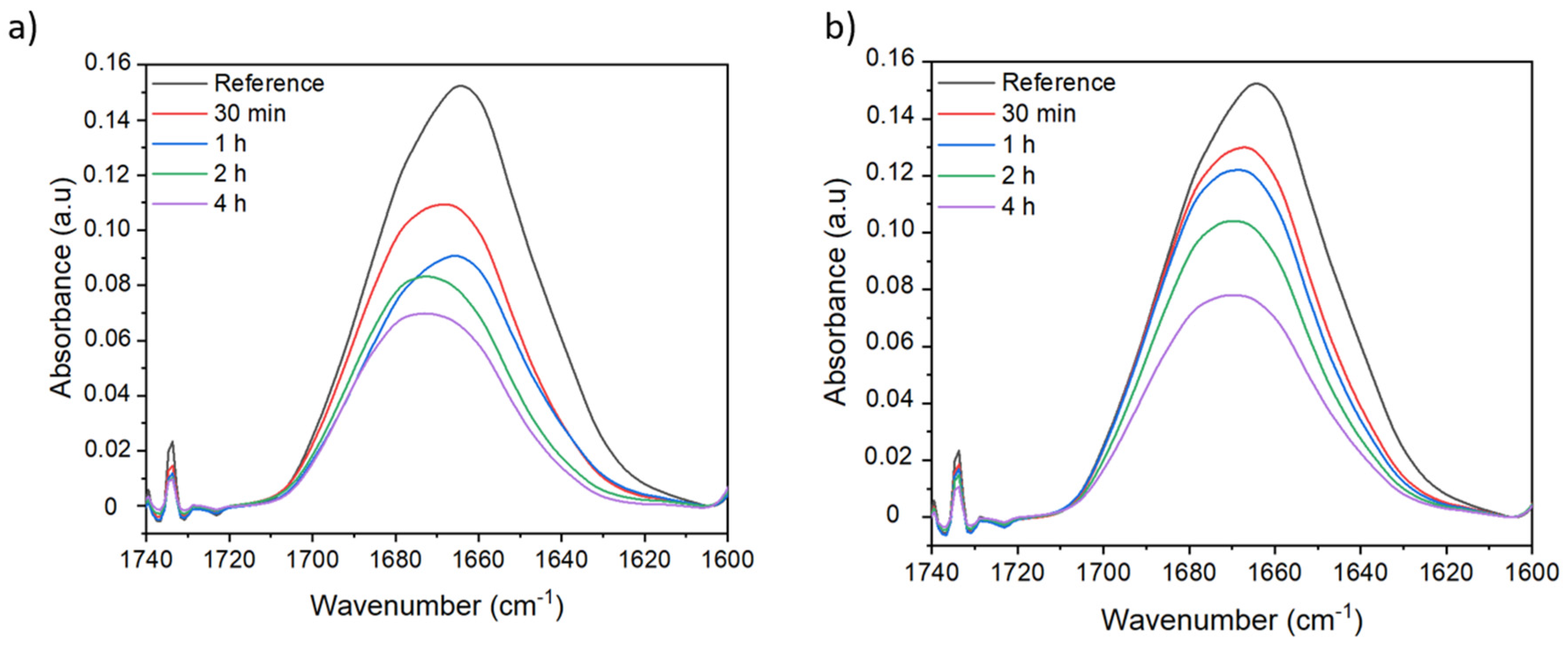 Membranes 12 00664 g008