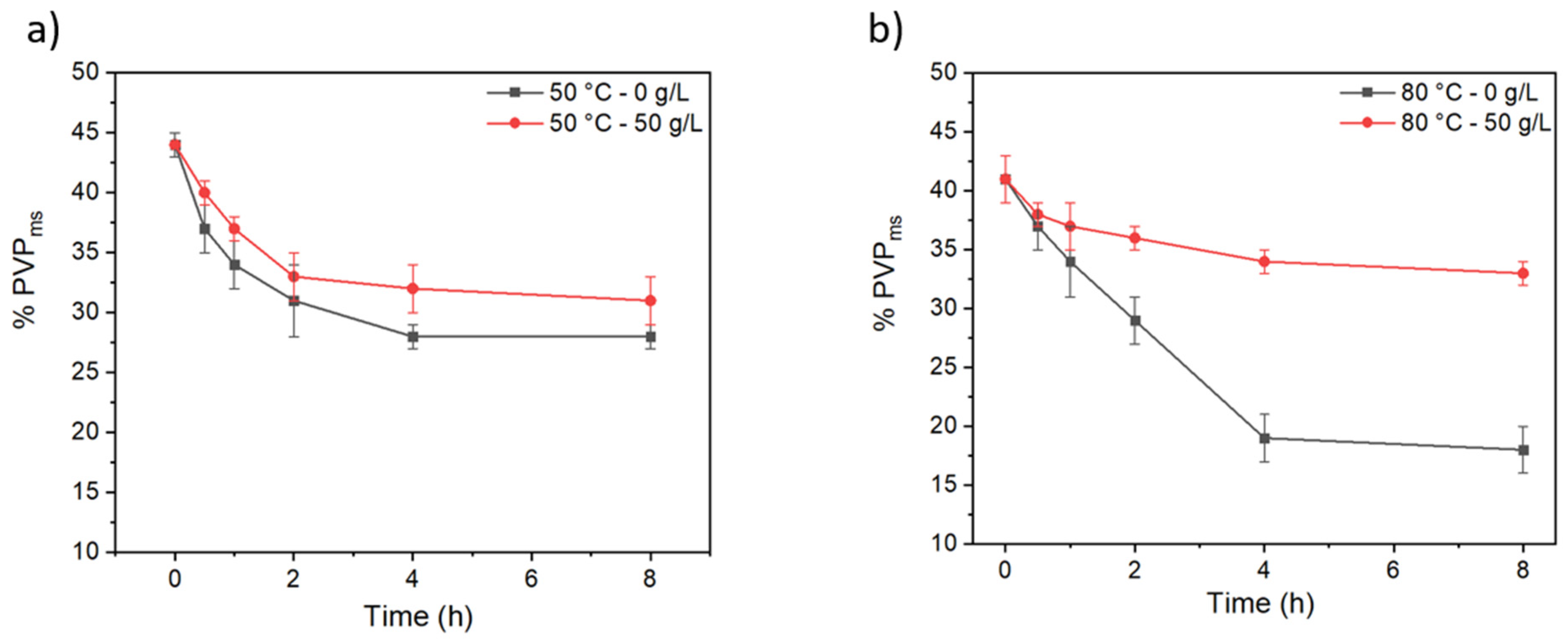 Membranes 12 00664 g009