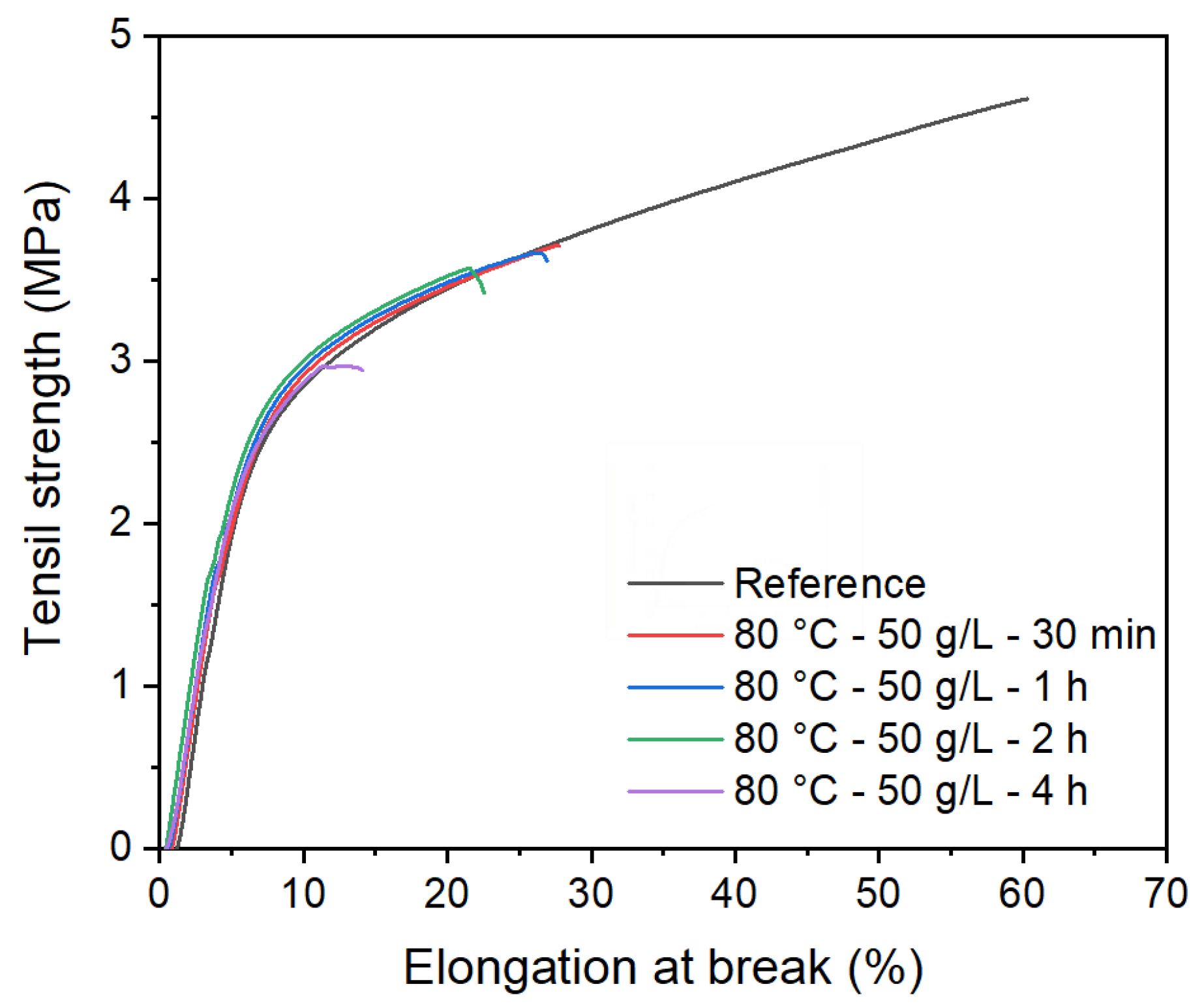 Membranes 12 00664 g010