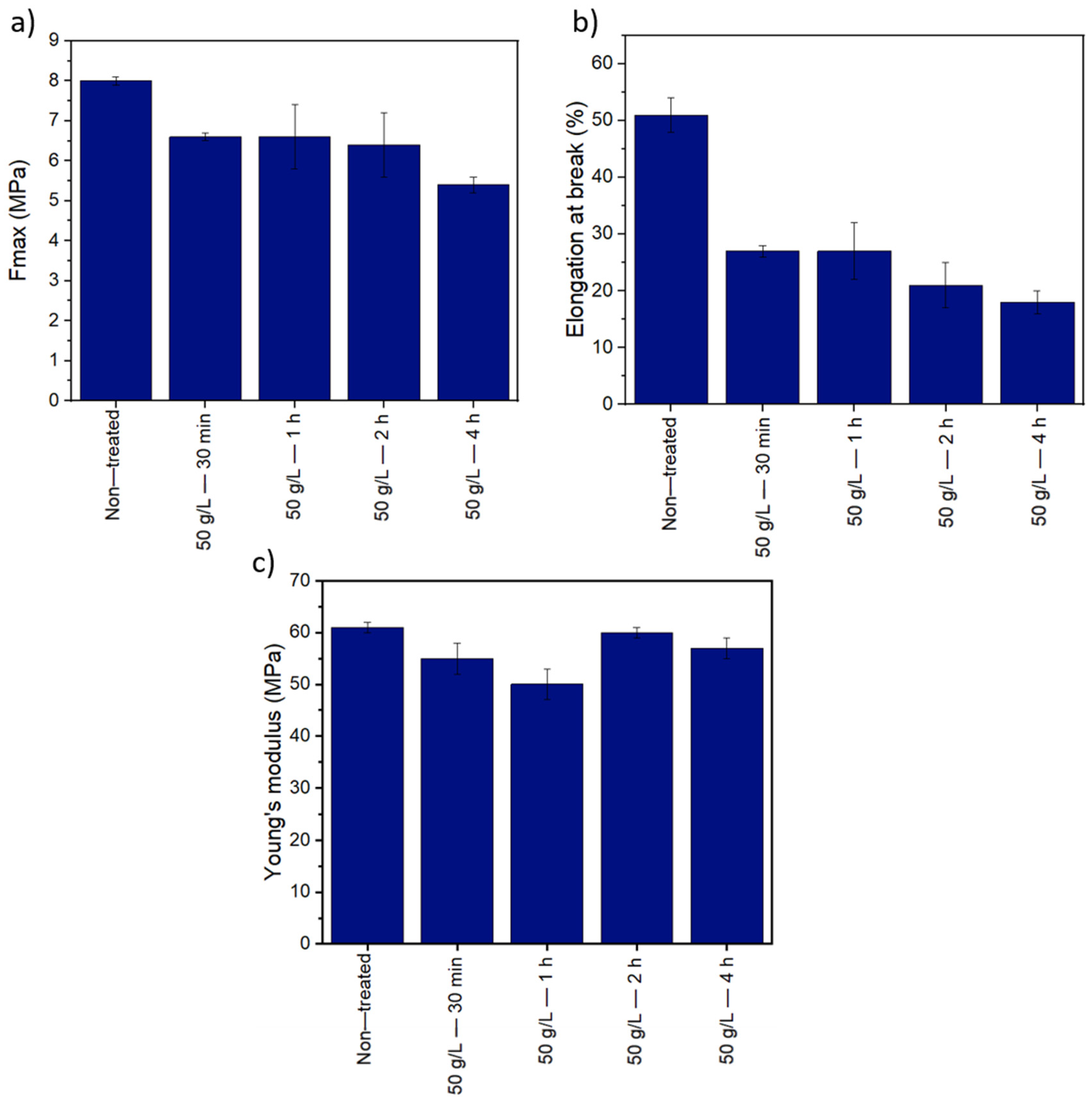 Membranes 12 00664 g011