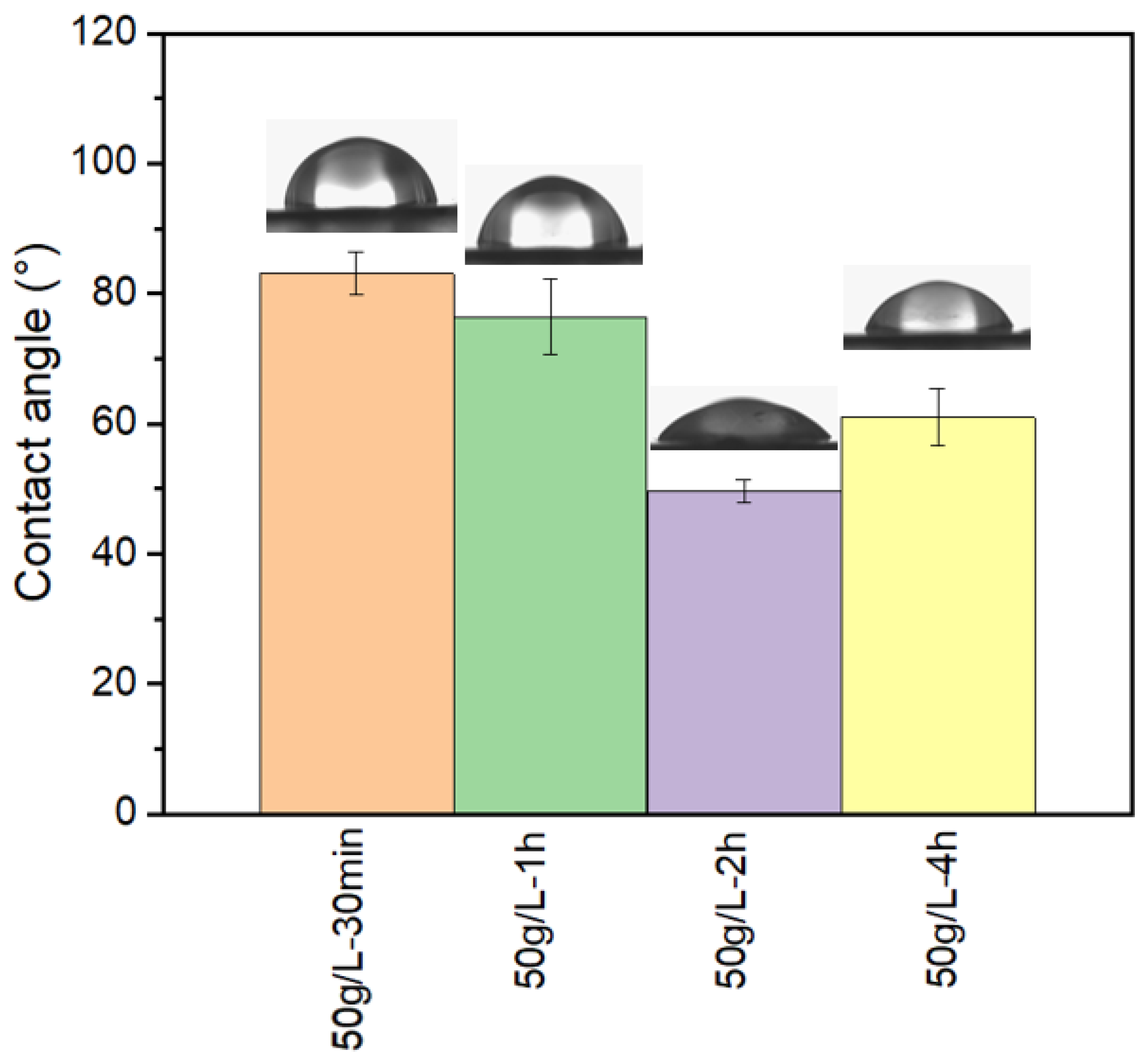 Membranes 12 00664 g013