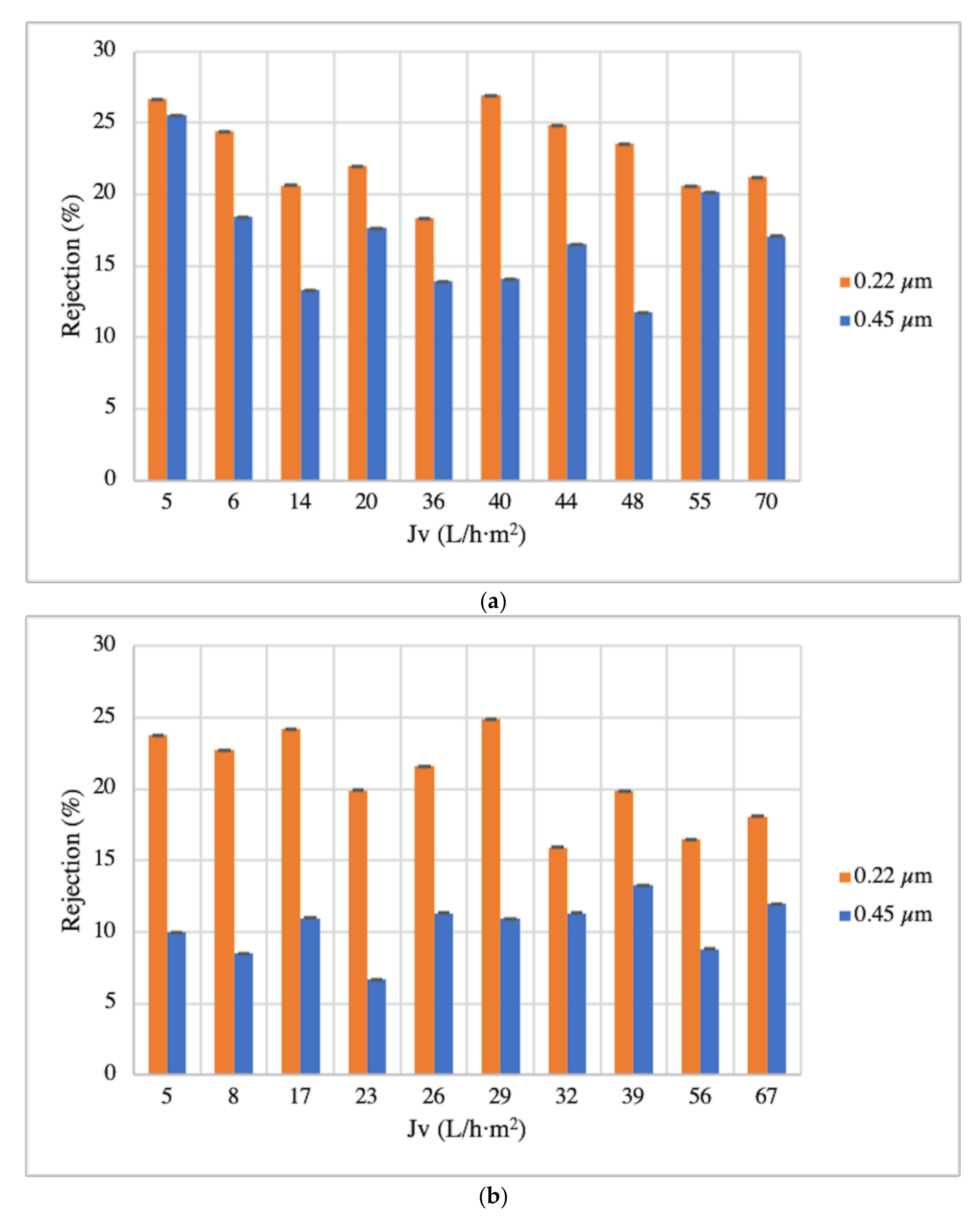 Membranes 12 00669 g002