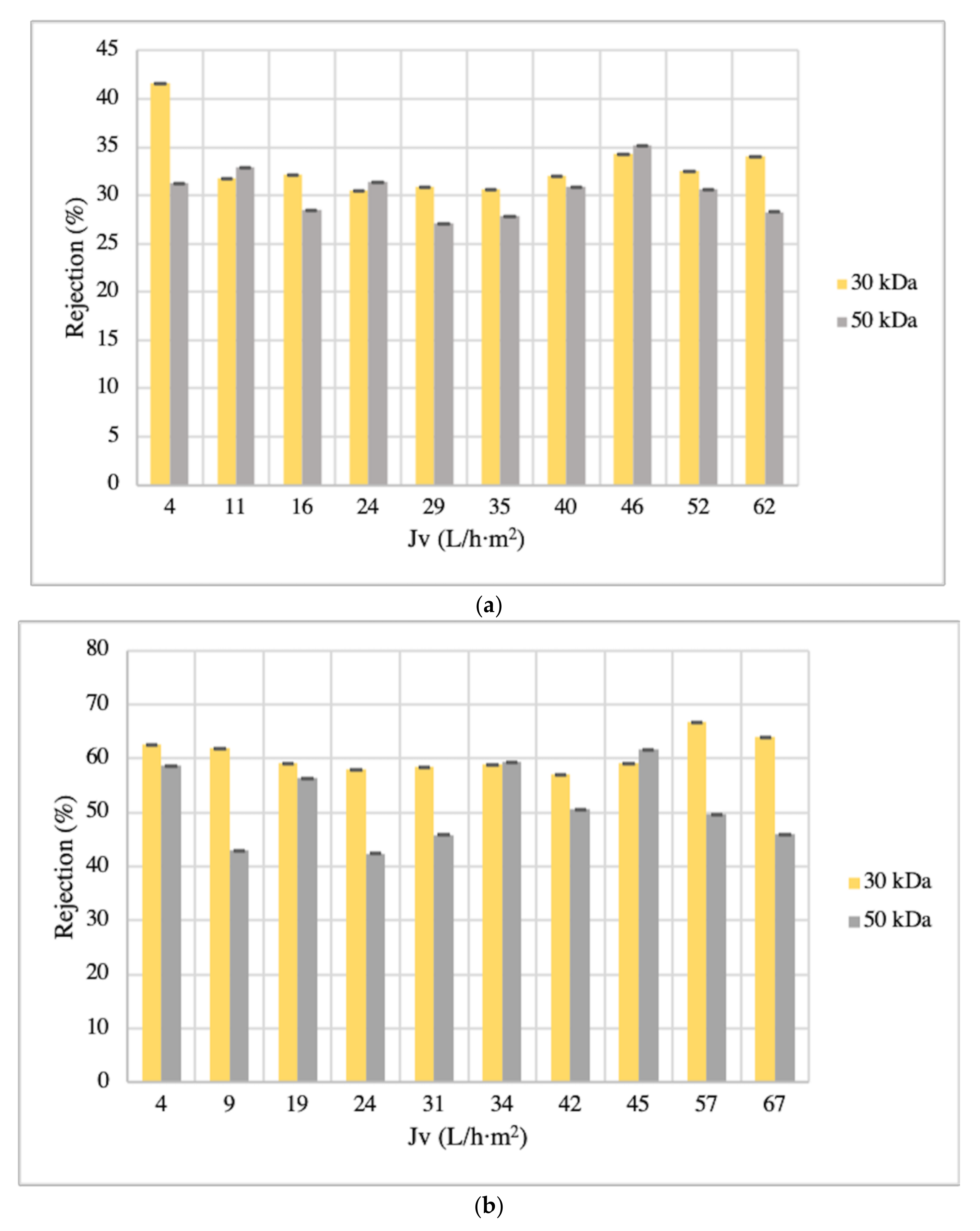 Membranes 12 00669 g003
