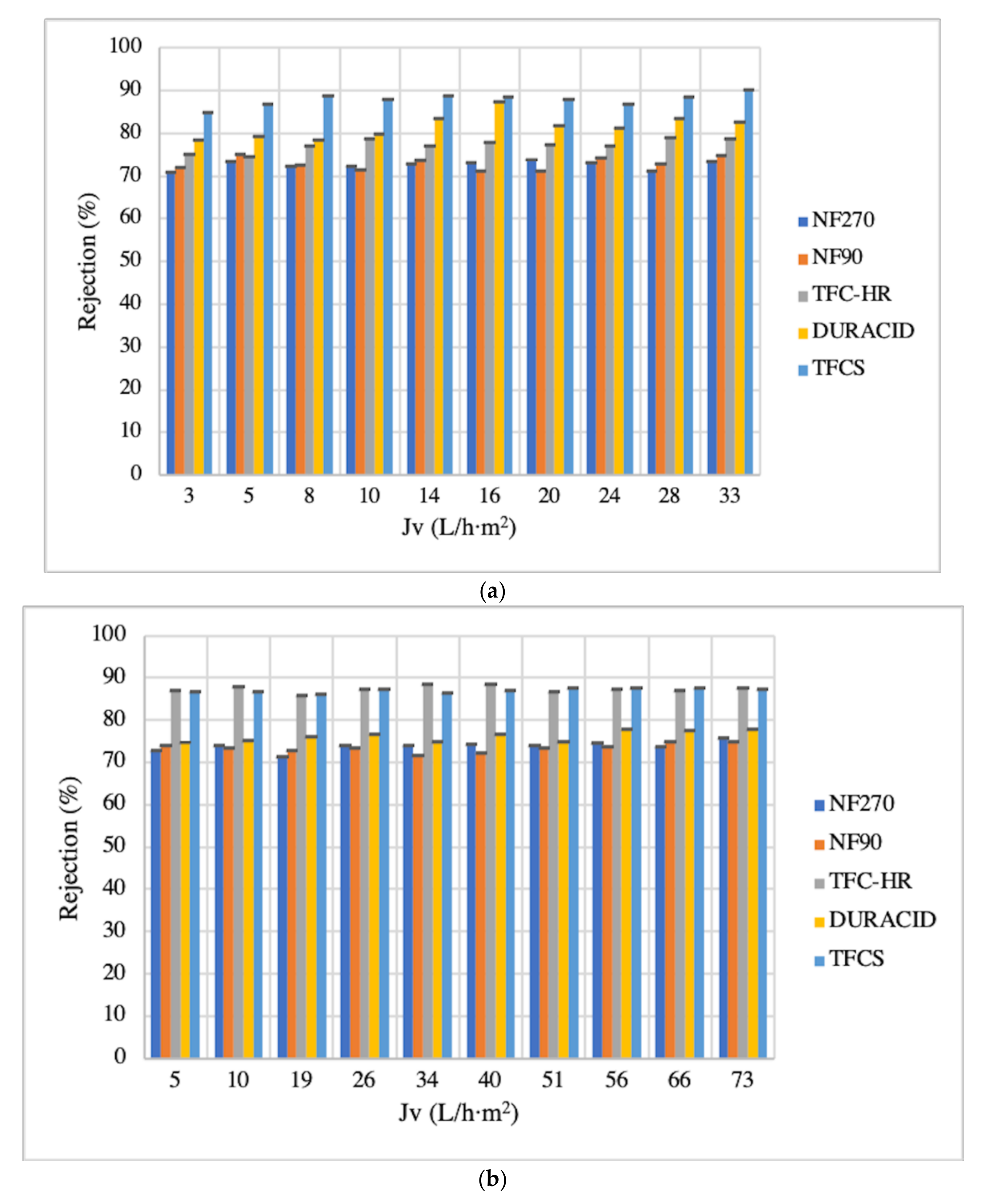 Membranes 12 00669 g004