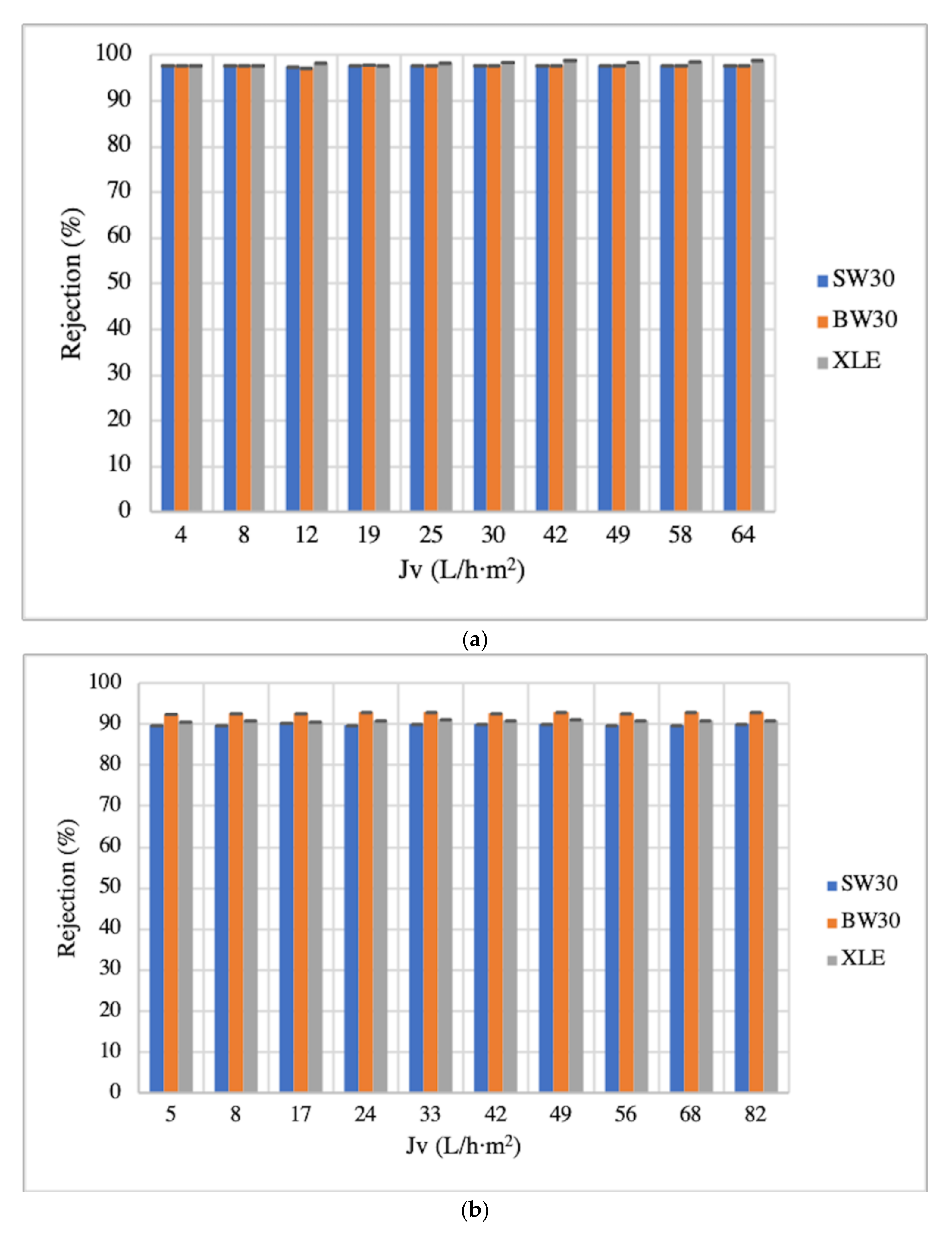 Membranes 12 00669 g005