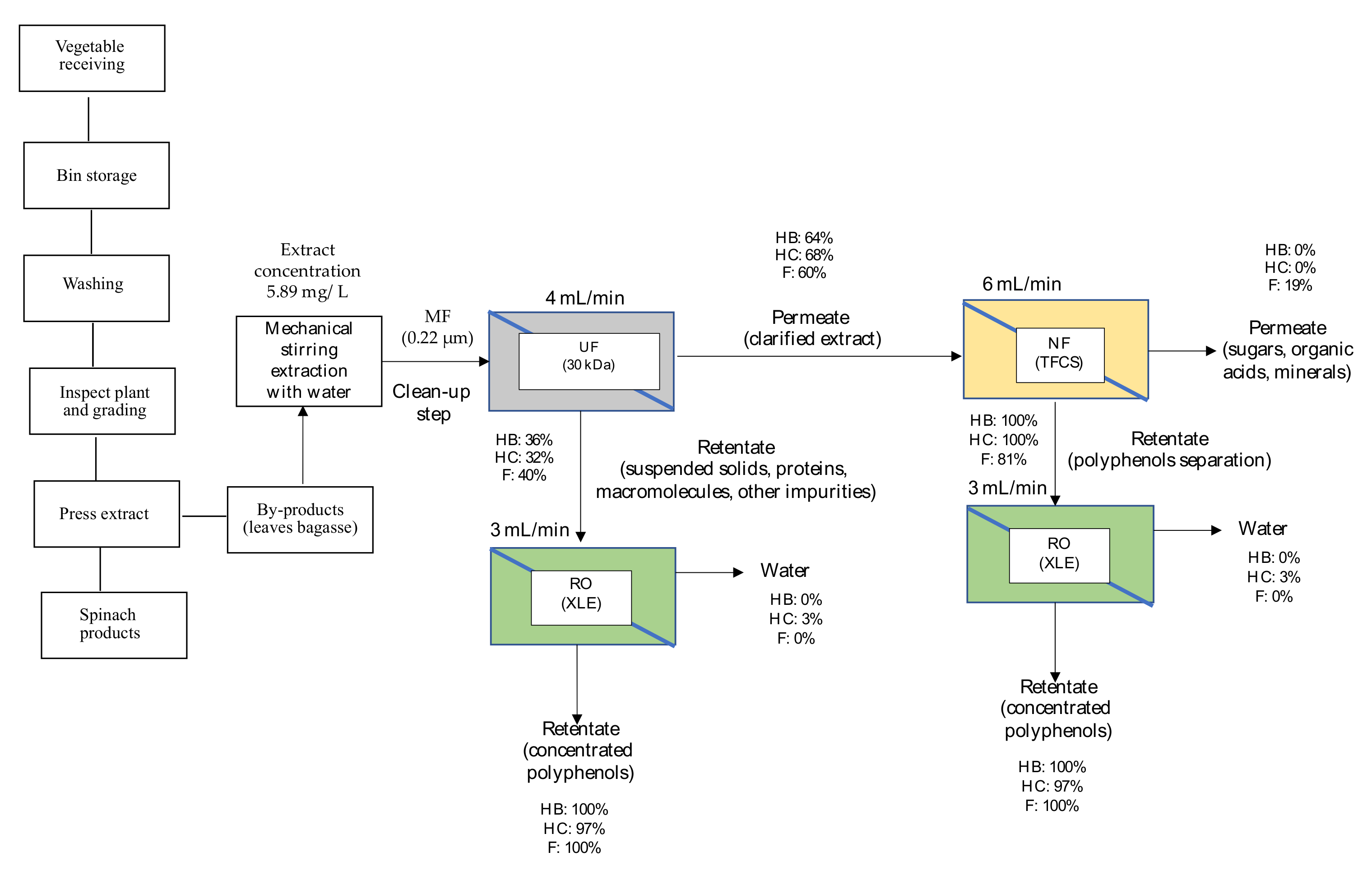 Membranes 12 00669 g006