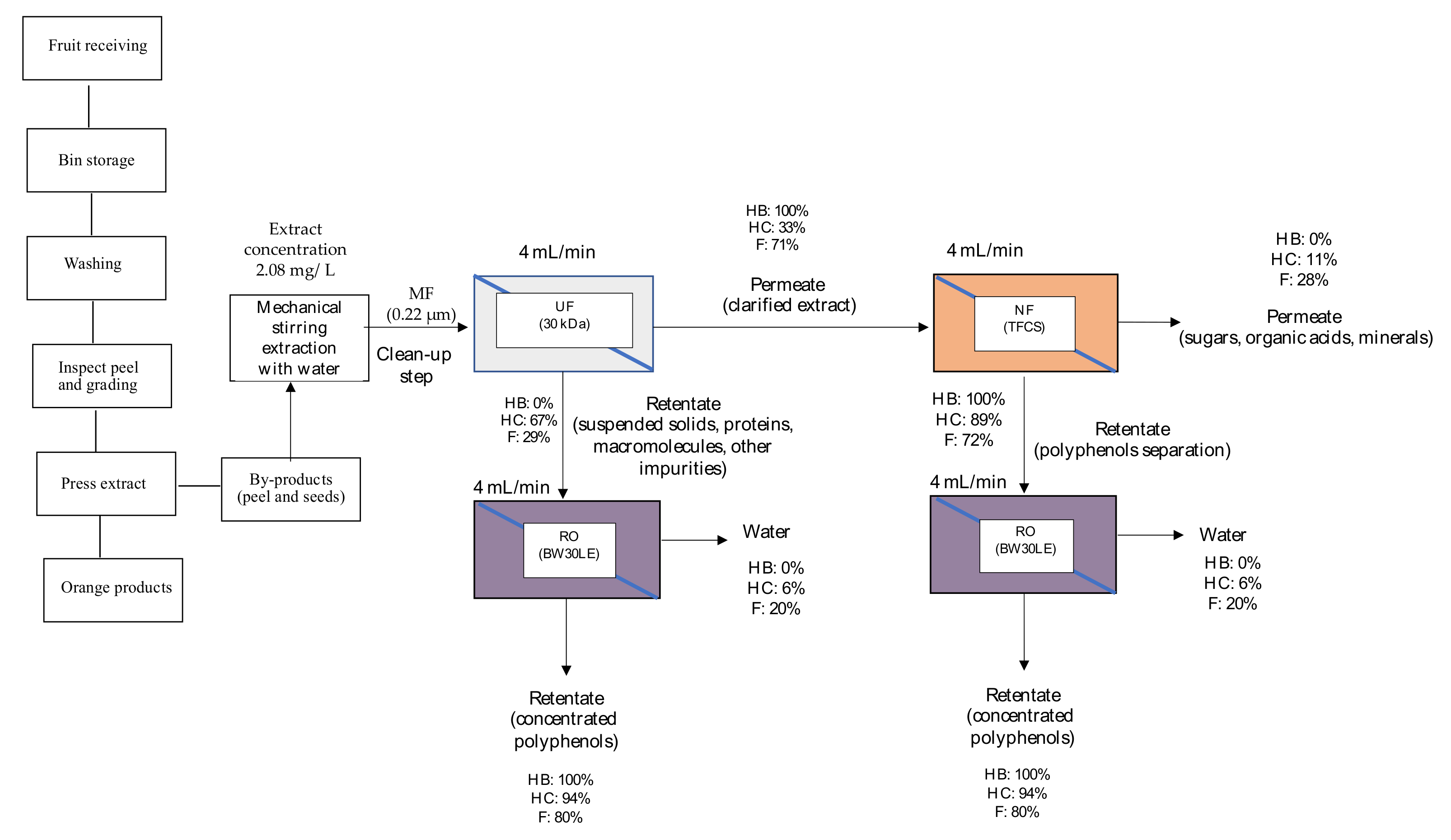 Membranes 12 00669 g007