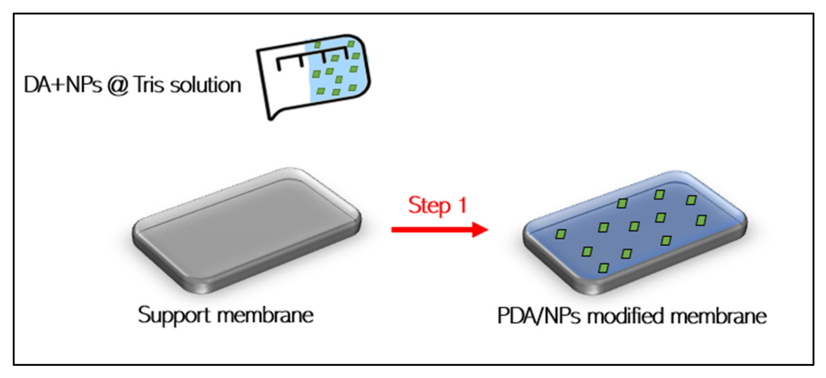 Membranes 12 00675 g003