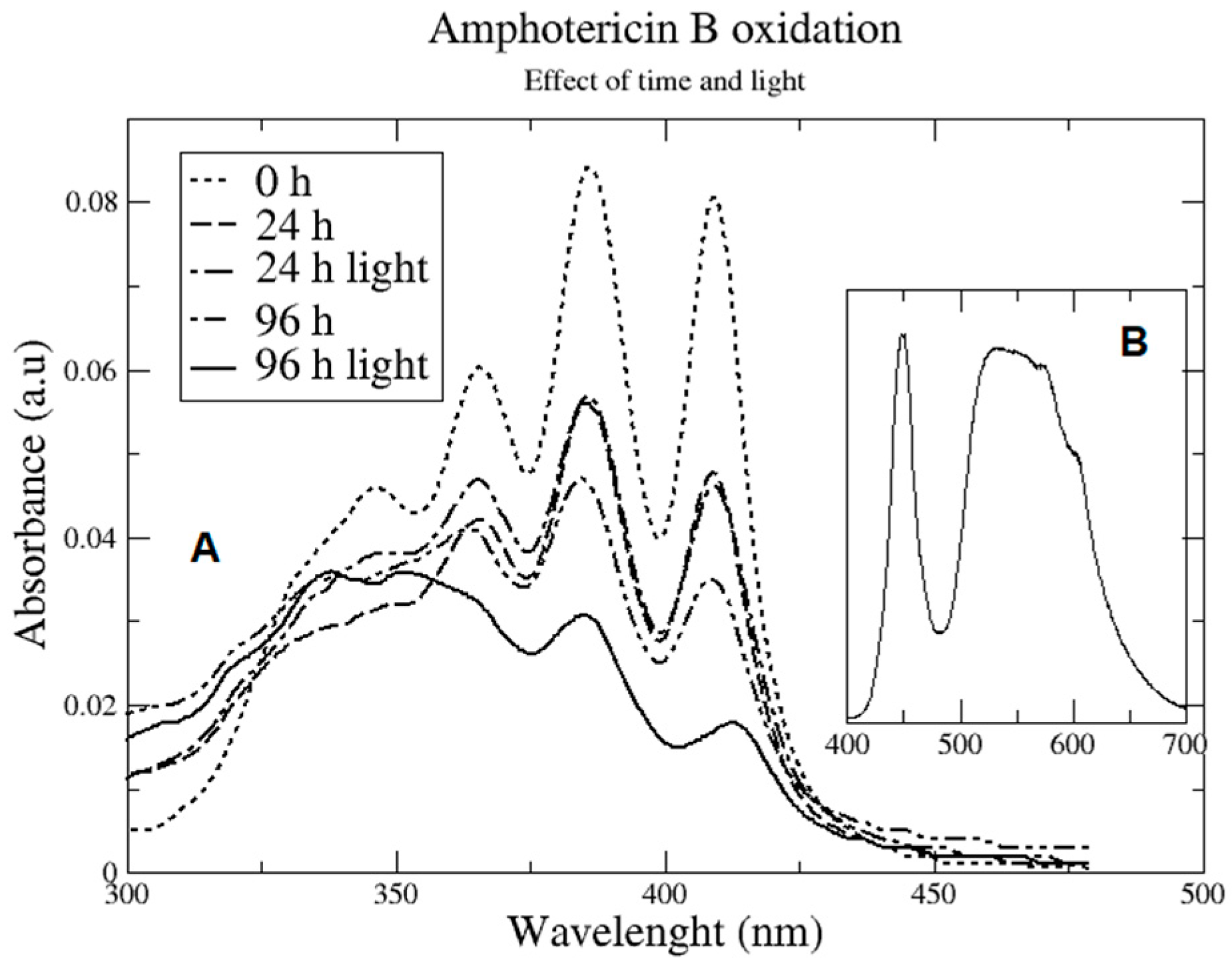Membranes 12 00681 g007