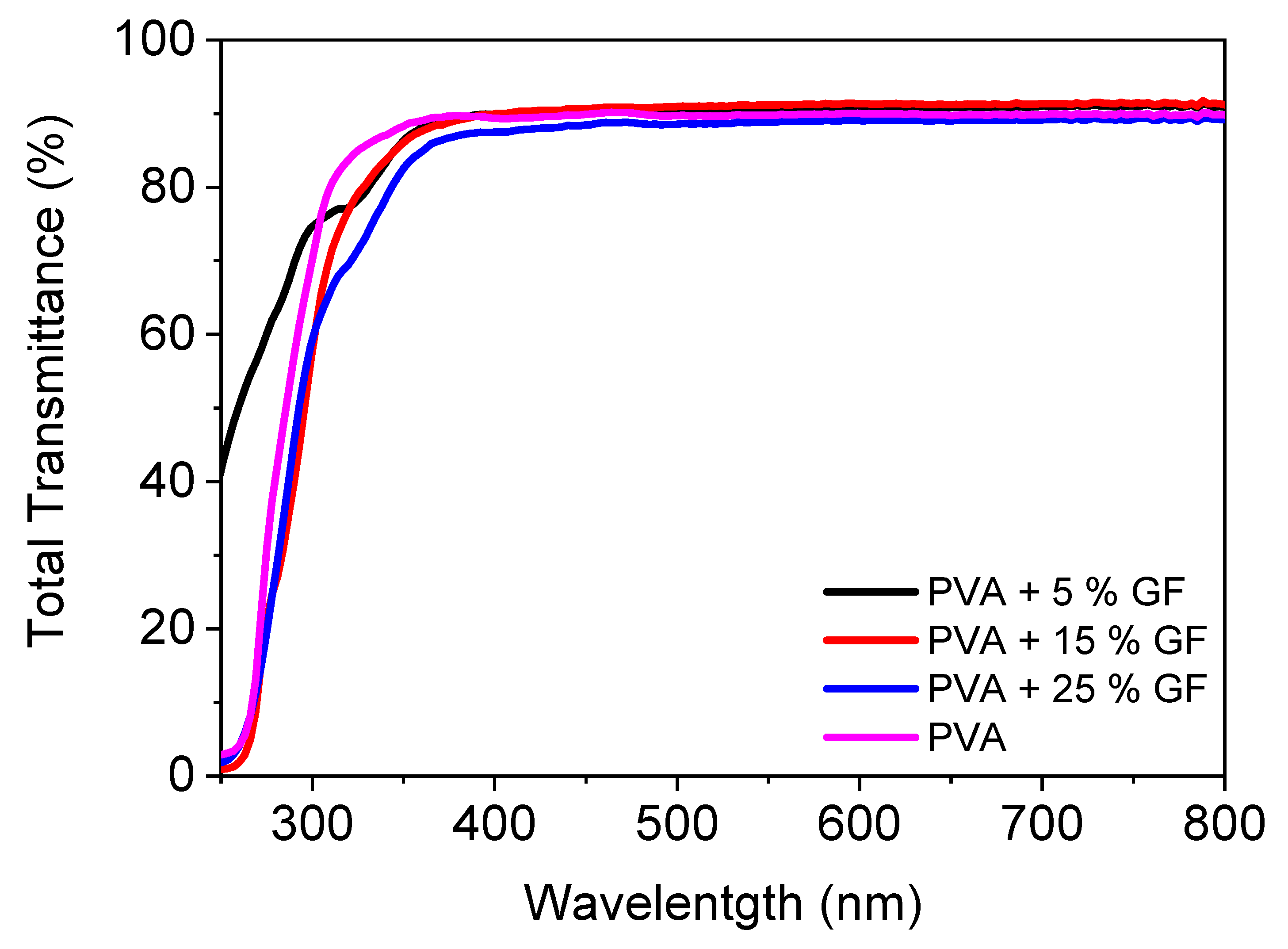Membranes 12 00701 g002 Membranes 12 00701 g002