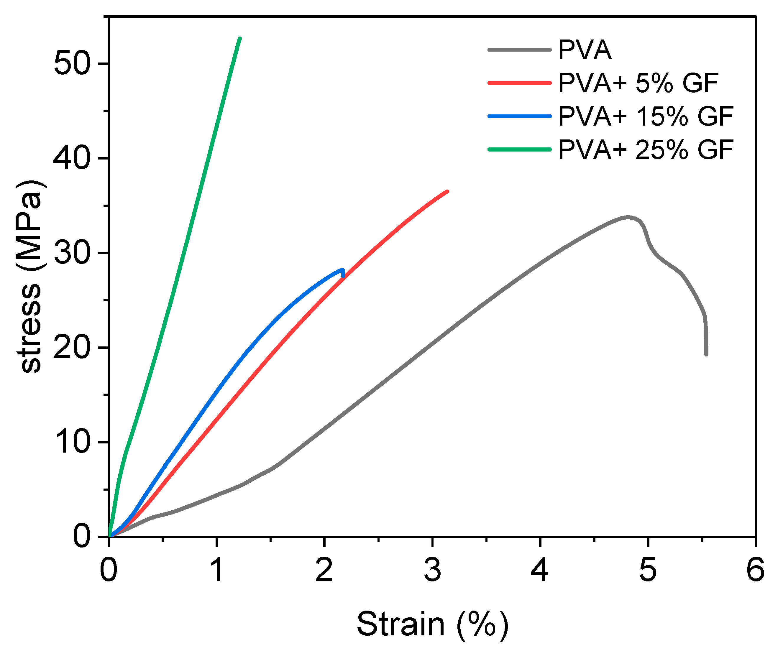 Membranes 12 00701 g005 Membranes 12 00701 g005