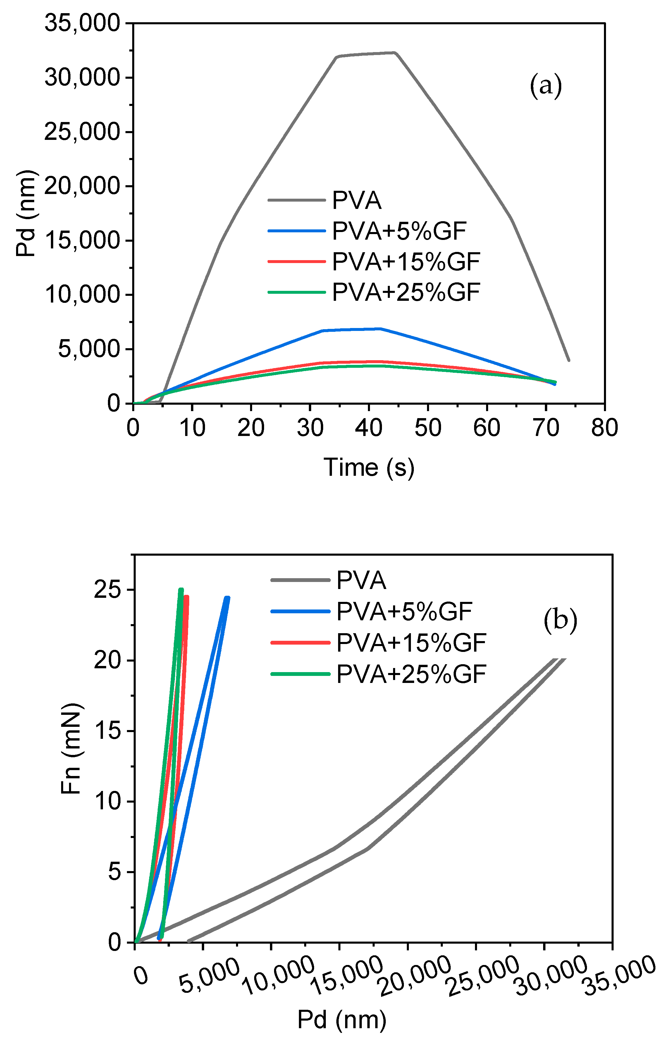 Membranes 12 00701 g006 Membranes 12 00701 g006