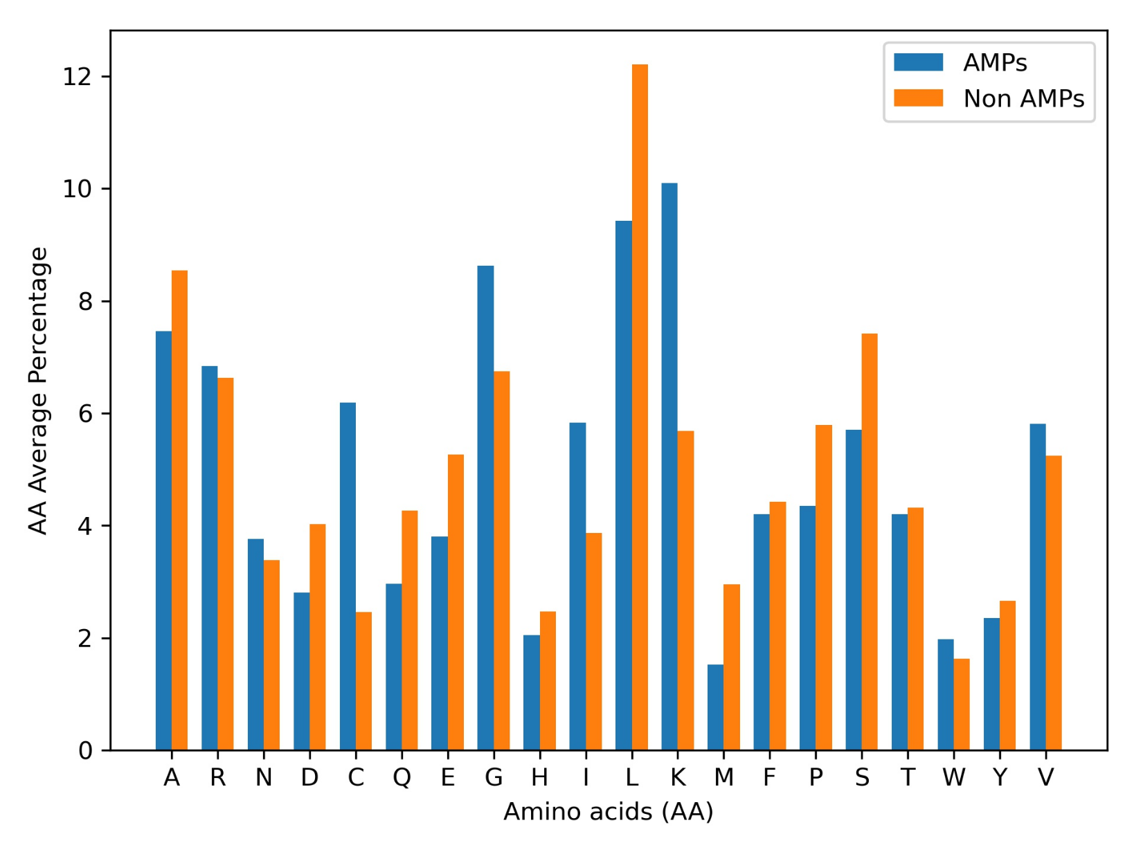 Membranes 12 00708 g002 Membranes 12 00708 g002