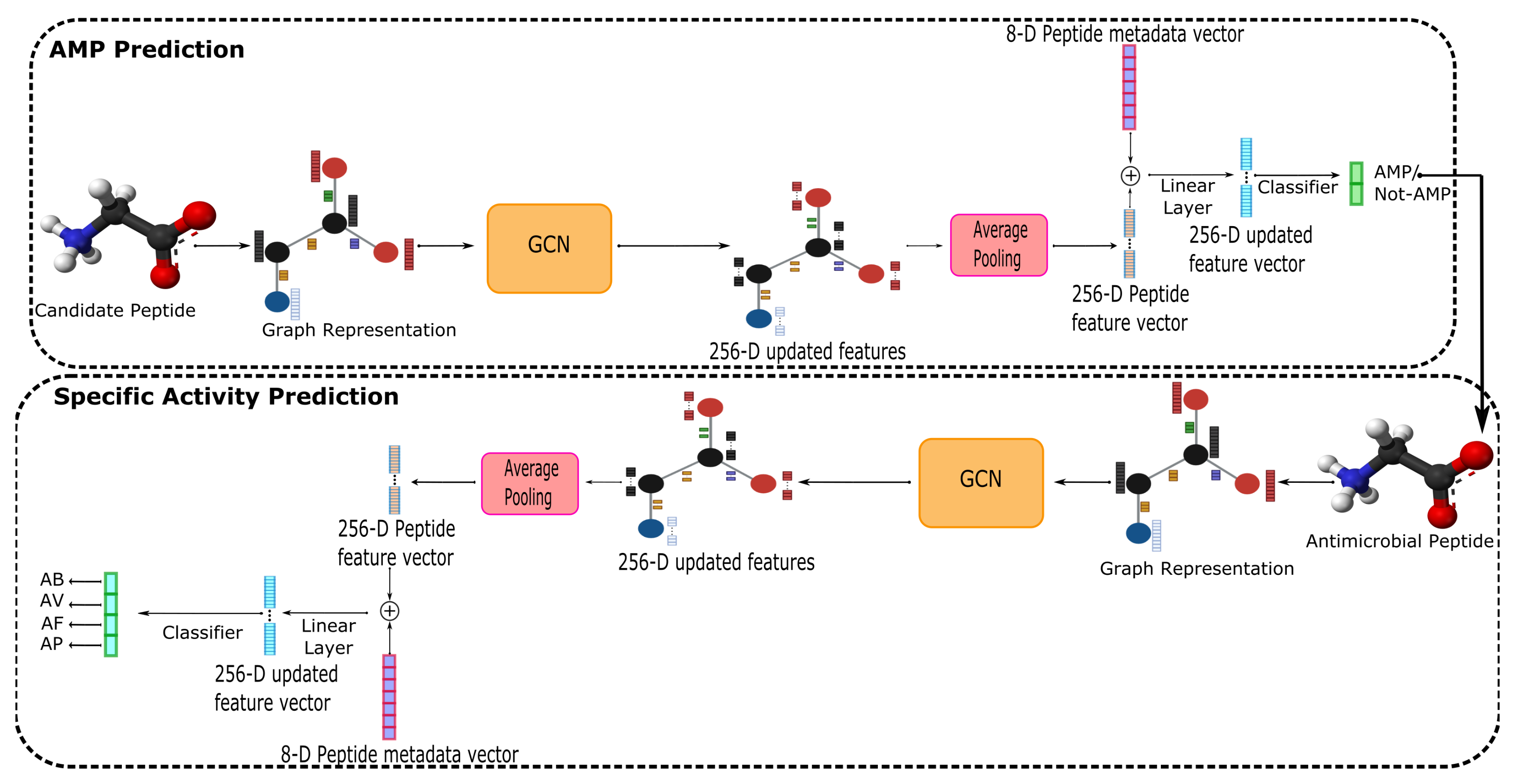 Membranes 12 00708 g003 Membranes 12 00708 g003